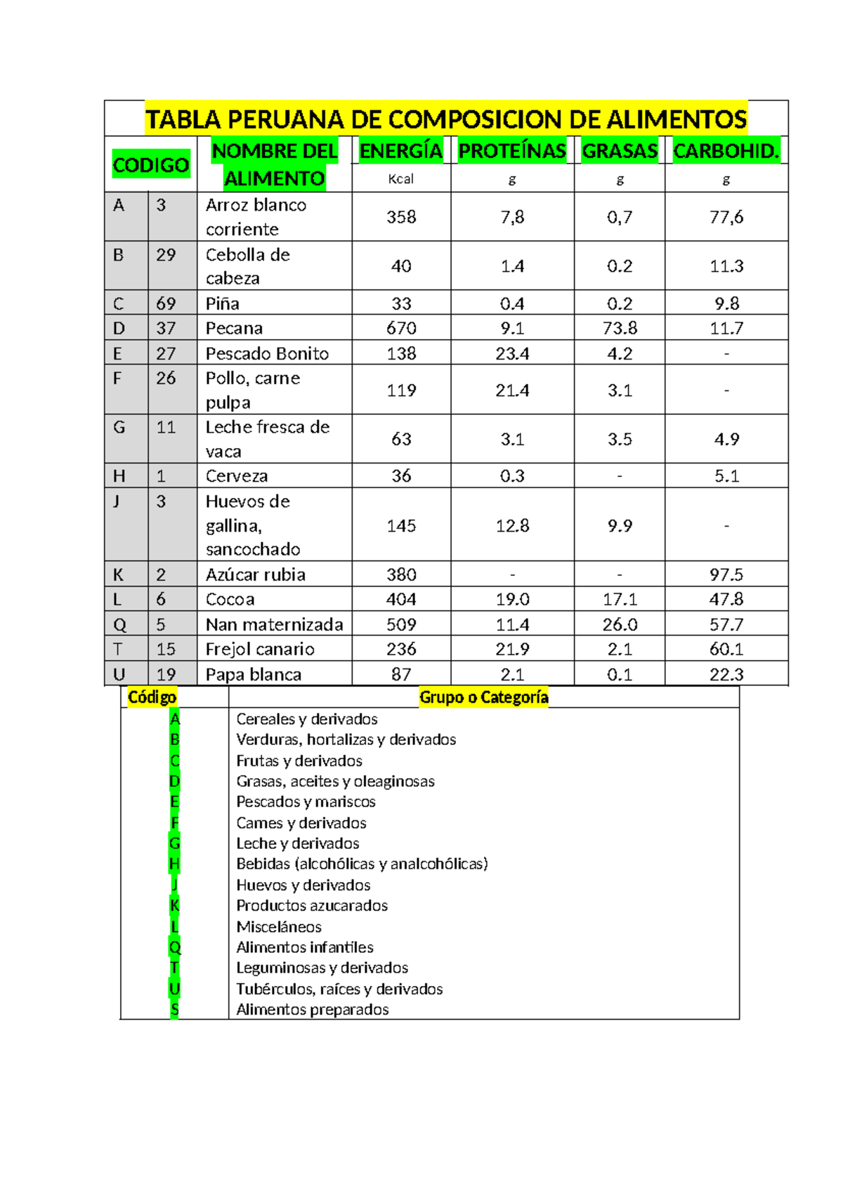 Tabla Peruana DE Composicion DE Alimentos - TABLA PERUANA DE ...