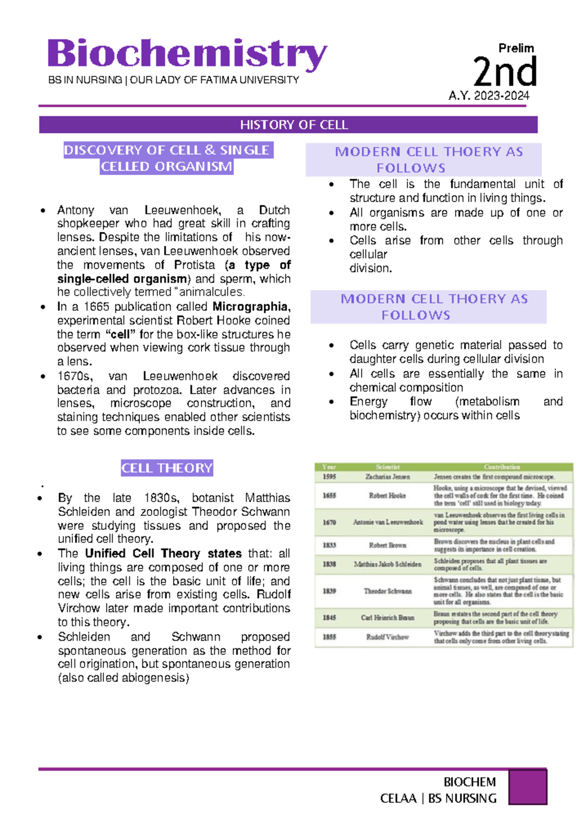 Biochem PDF - BIOCHEM CELAA | BS NURSING W • MODERN CELL THOERY AS ...