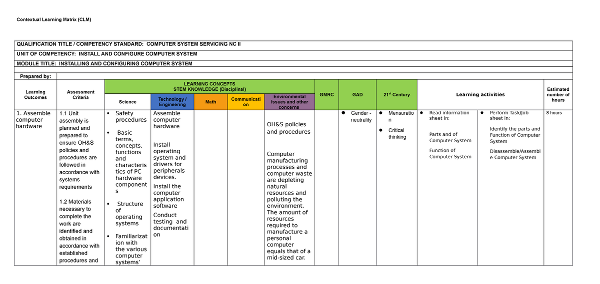 CLM- CORE Competencies - Contextual Learning Matrix (CLM) QUALIFICATION ...