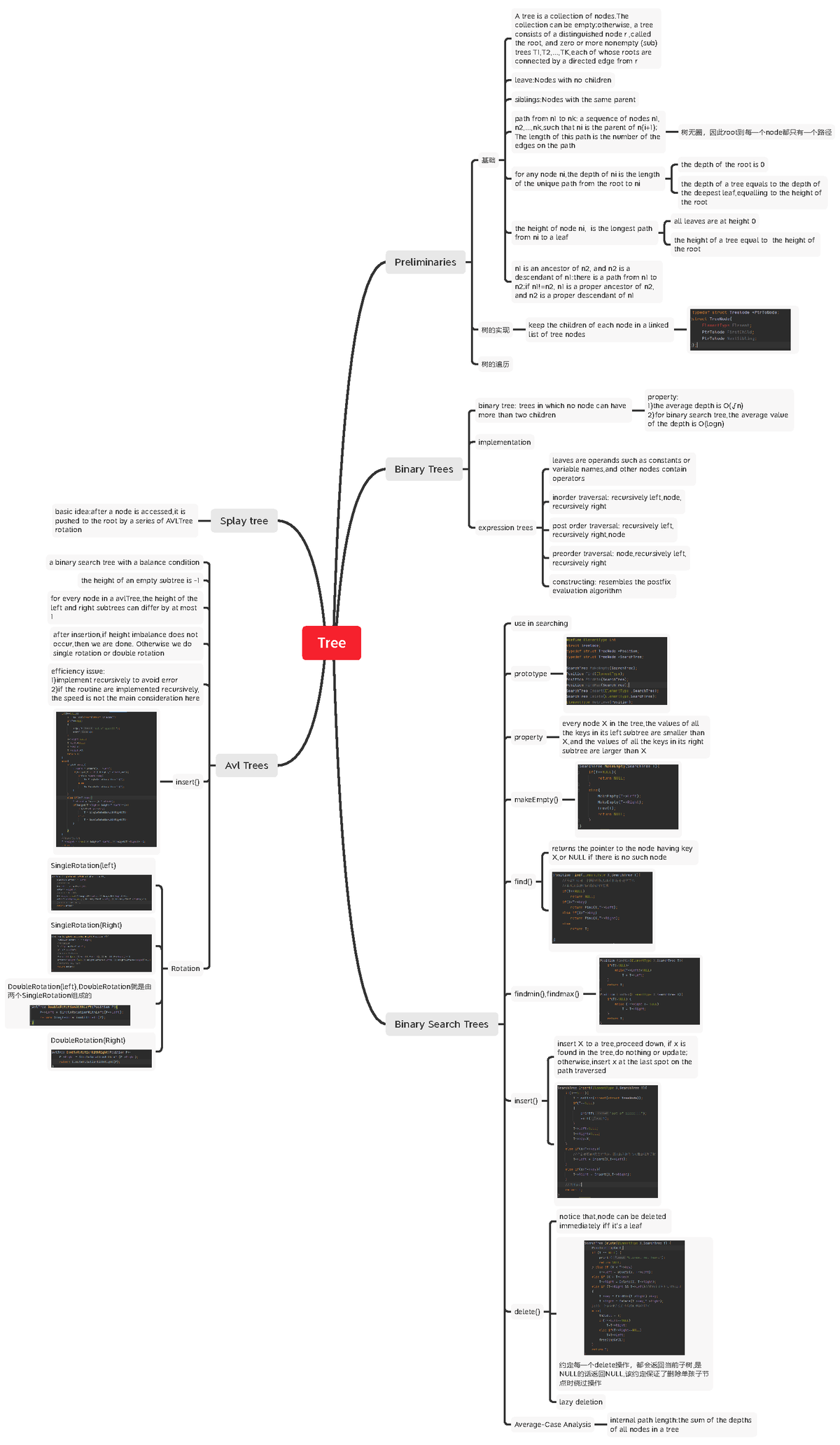 Tree Summary Of Data Structure About Tree Tree Preliminaries Binary   Thumb 1200 2064 