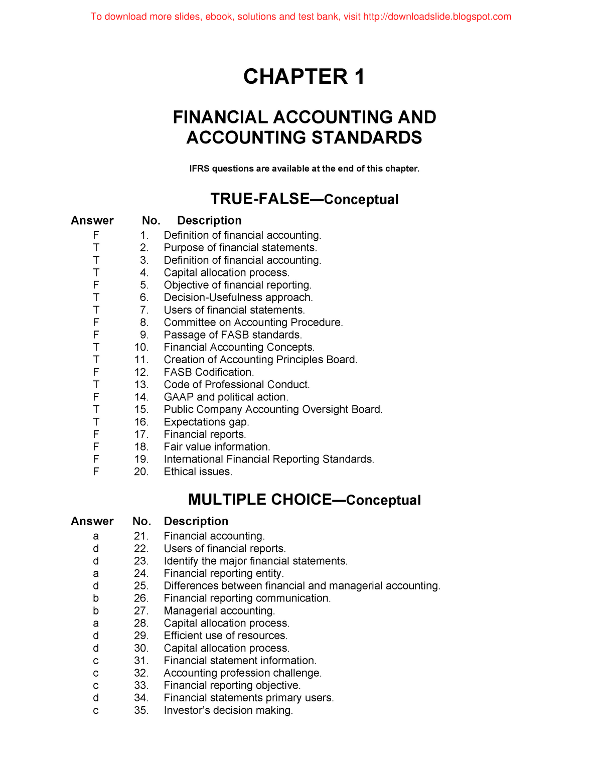 Learnsmart answers accounting chapter 4