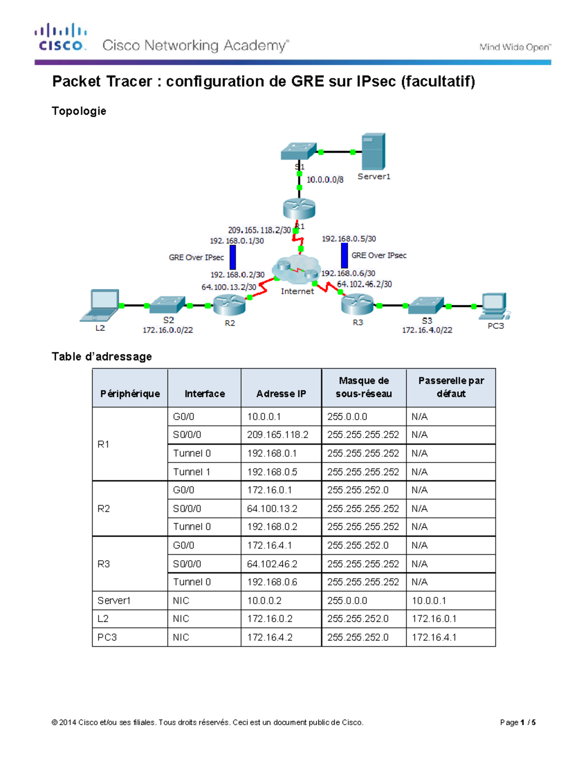 7 3 2 8 packet tracer configuring gre over ipsec instructions