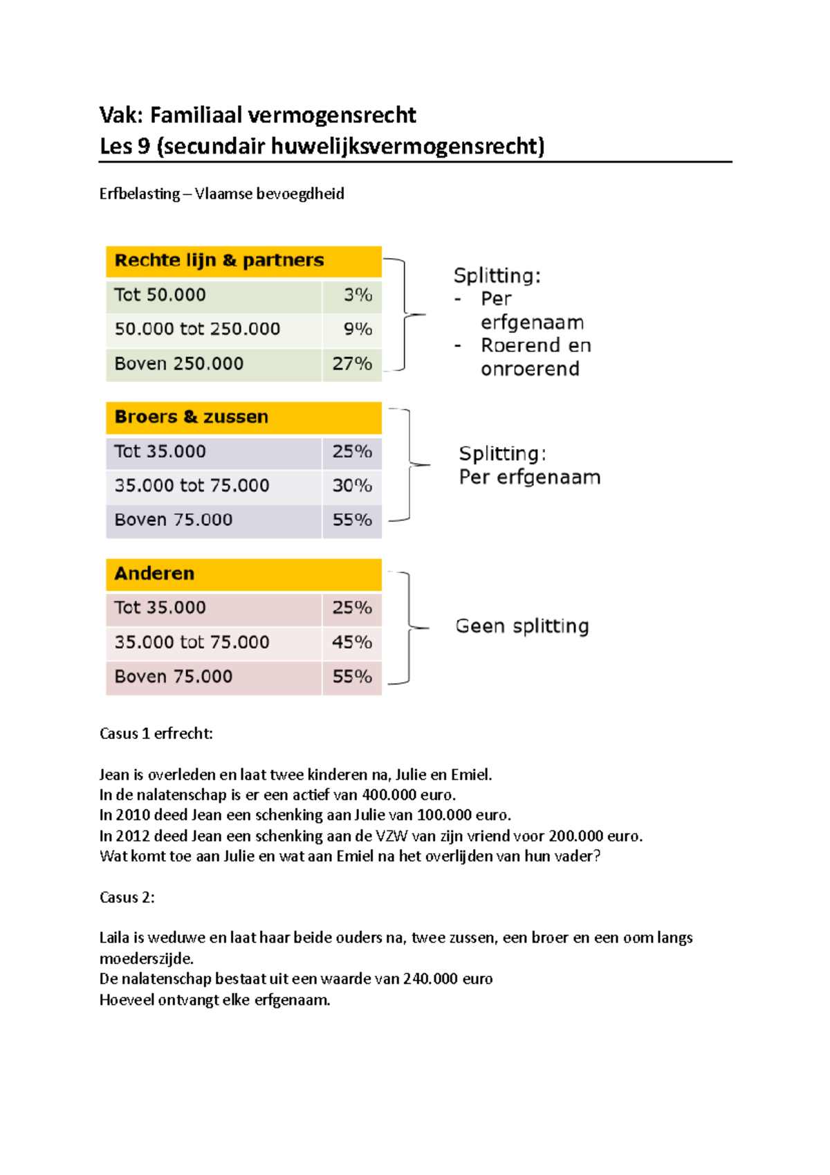 Les 9 - Vak: Familiaal Vermogensrecht - Vak: Familiaal Vermogensrecht ...