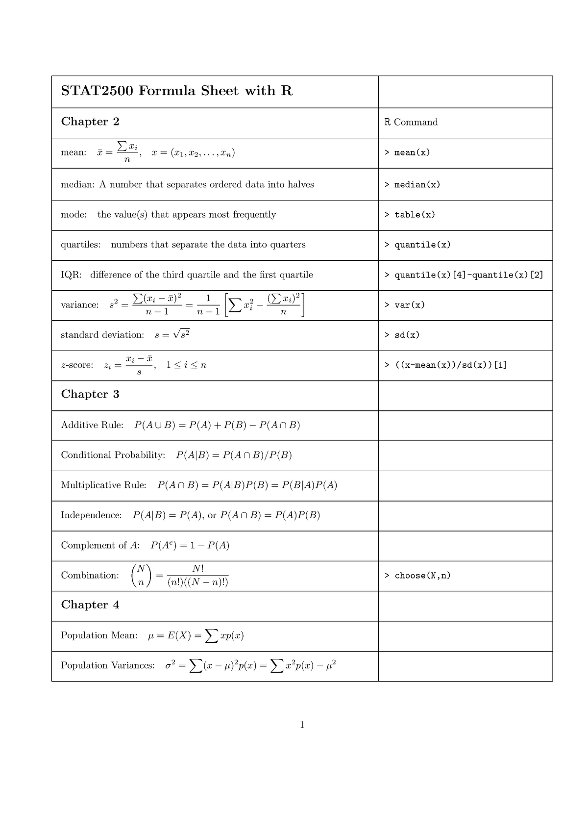 formula-sheet-with-r-stat2500-formula-sheet-with-r-chapter-2-rcommand