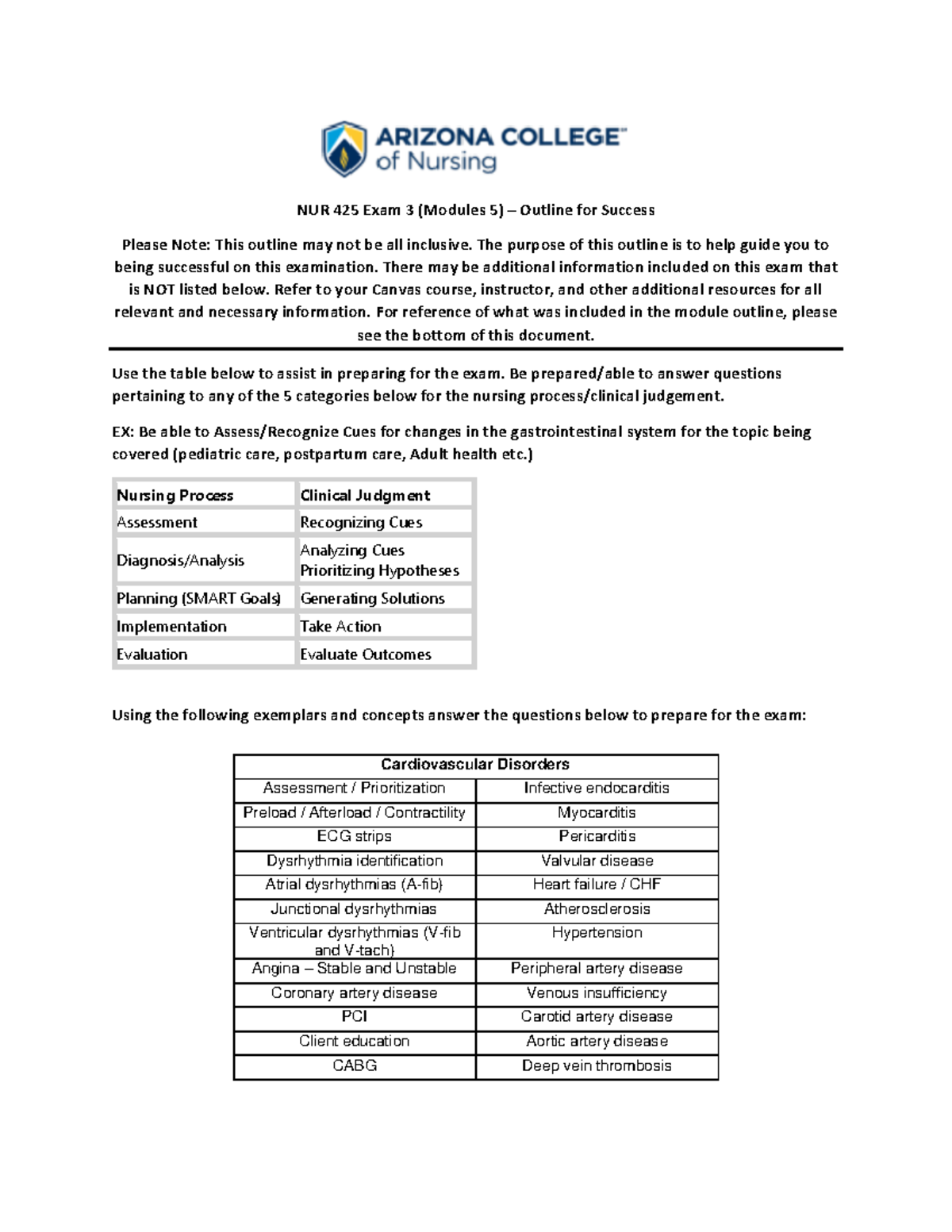 NUR+425+Exam+3+Study+Guide+-+02 - NUR 425 Exam 3 (Modules 5 ) – Outline ...