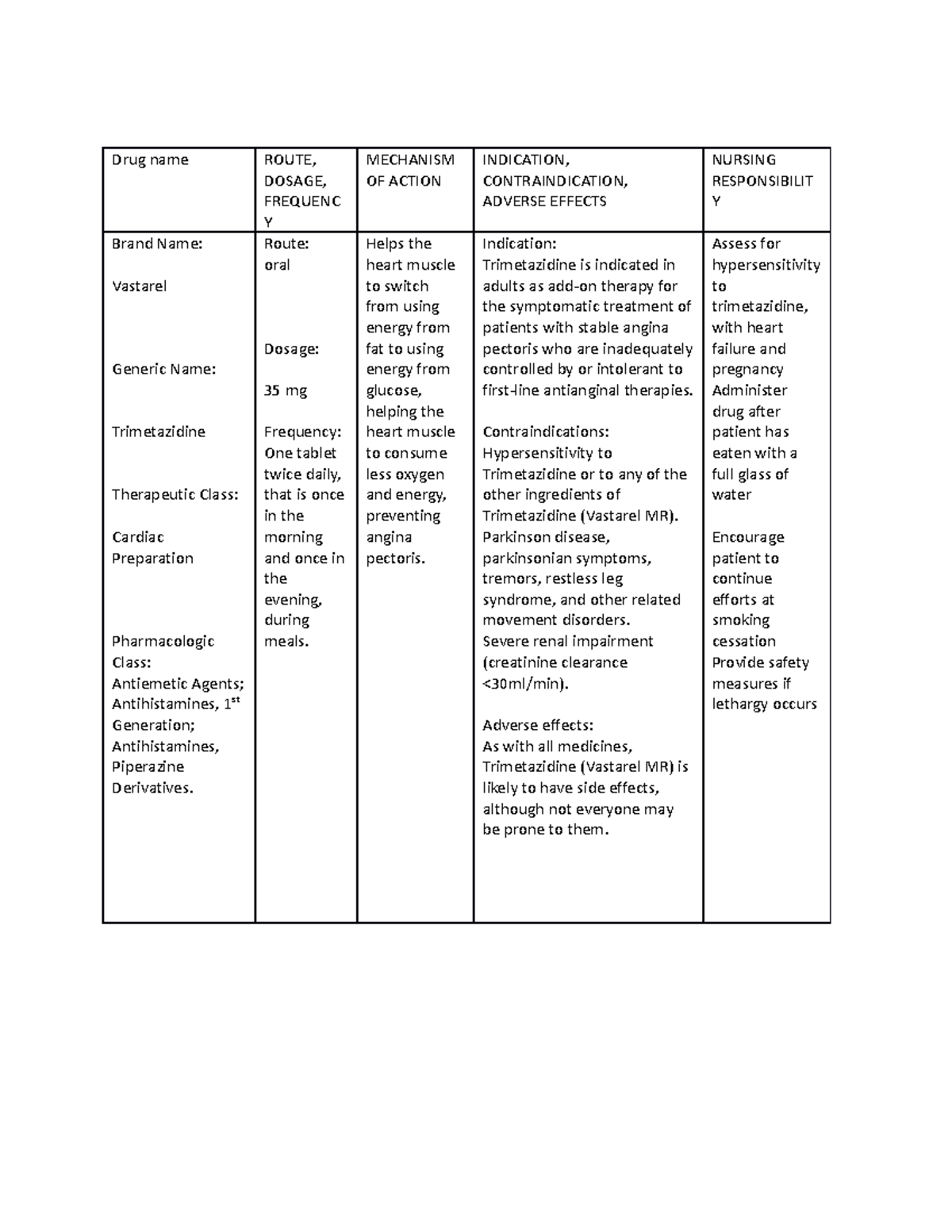 Vastarel Drug Study - Drug name ROUTE, DOSAGE, FREQUENC Y MECHANISM OF ...