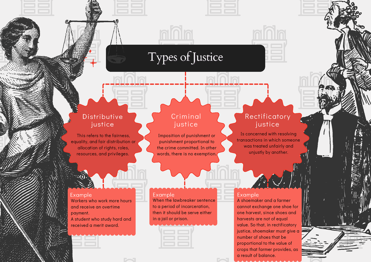 justice-distributive-justice-example-this-refers-to-the-fairness