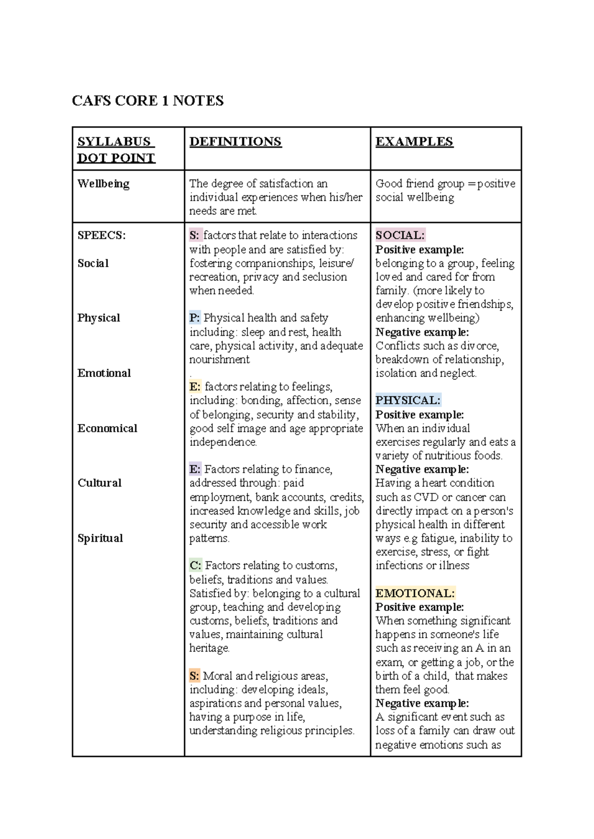 CAFS CORE 1 Notes - CAFS CORE 1 NOTES SYLLABUS DOT POINT DEFINITIONS ...