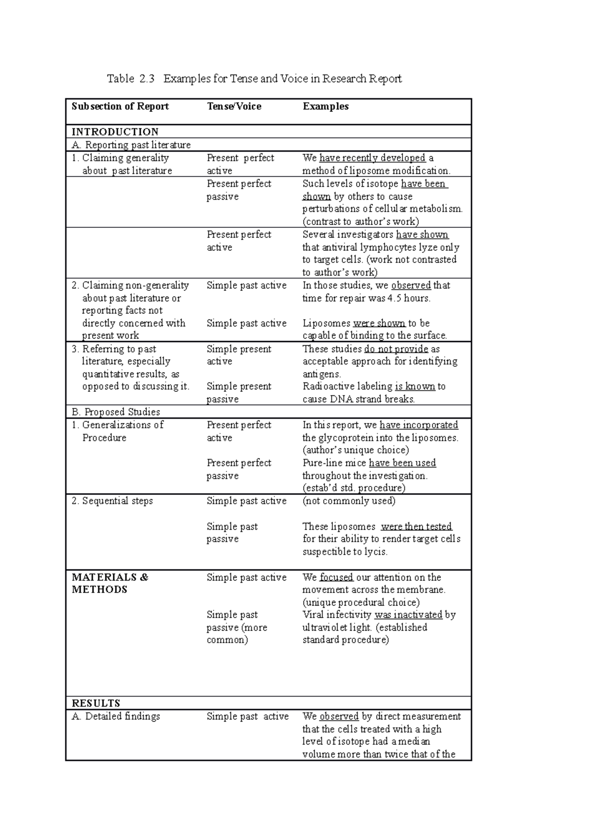 Tense shift in scientific paper Table 2 Examples for Tense and Voice