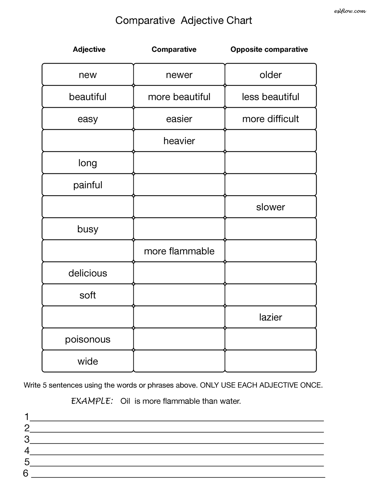 comparative-adjective-chart-2020-2-wide-poisonous-long-heavier-beautiful-easier-newer-more