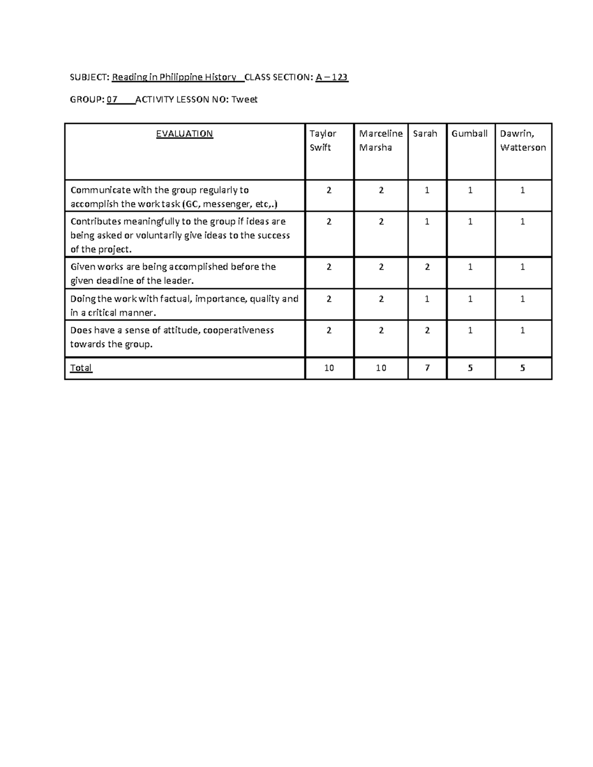 Philhis-A-123-07-Tweet BLOG -Evaluation Rubrics - SUBJECT: Reading in ...