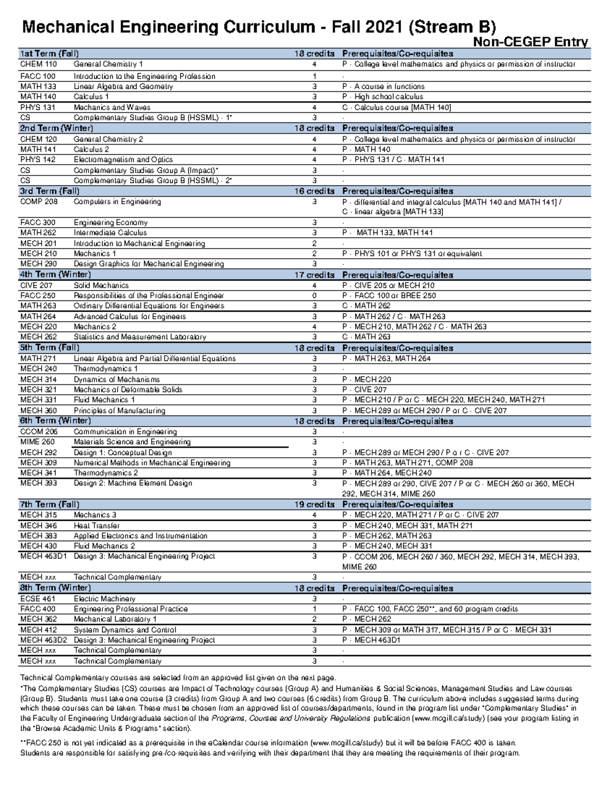 Non-cegep entry curriculum 2021-2022 - mechanical engineering - Non ...