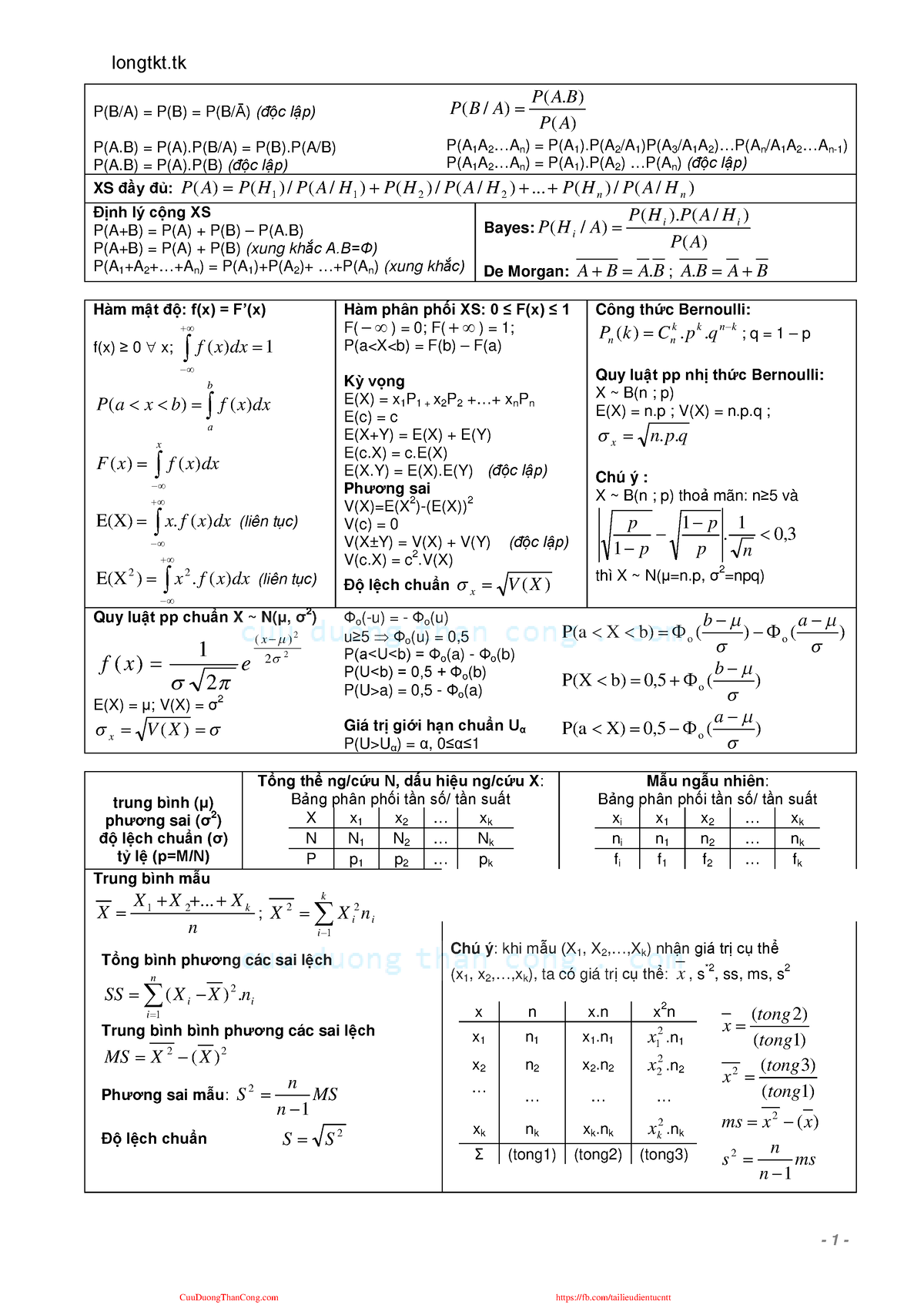 Xac-suat-thong-ke tom-tat-cong-thuc-xstk - [cuuduongthancong - 1 - P(B ...