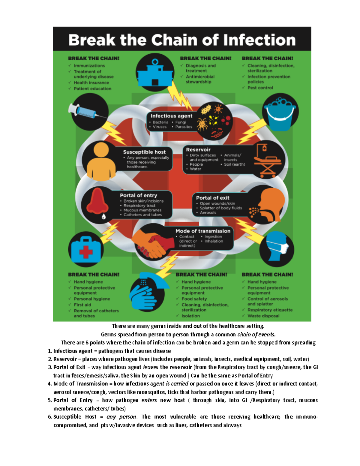 E5e9d1f4ed3eef48d58925 ce7b24c2ba - There are many germs inside and out ...