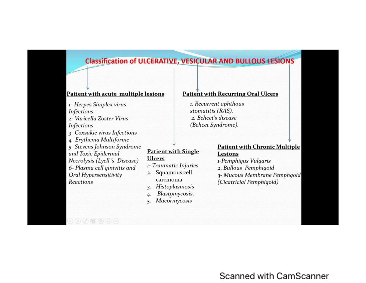 Oral ulcers part 1 - Oral Pathology - Studocu
