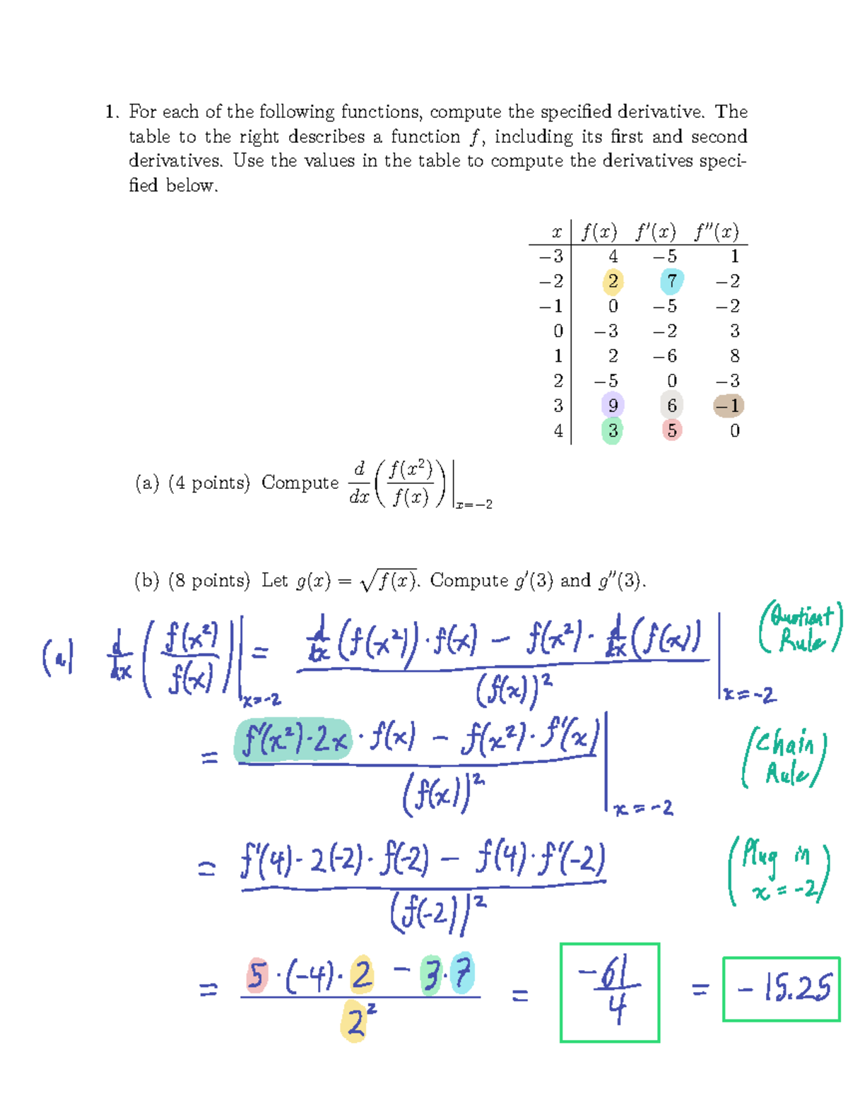 Midterm 2 - Solutions Math 31A L - For each of the following functions ...