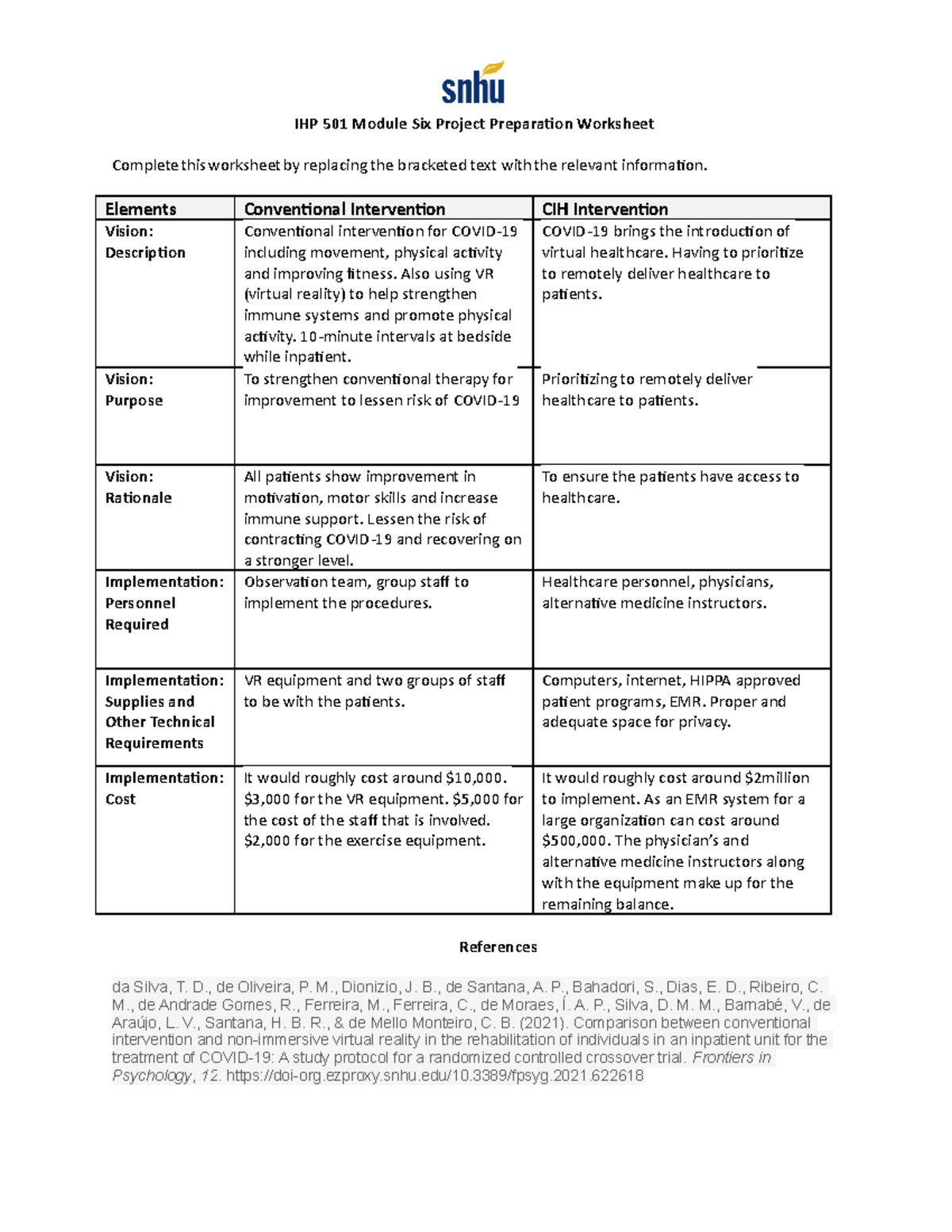 IHP 501 Module Six Project Preparation Worksheet - IHP 501 Module Six ...