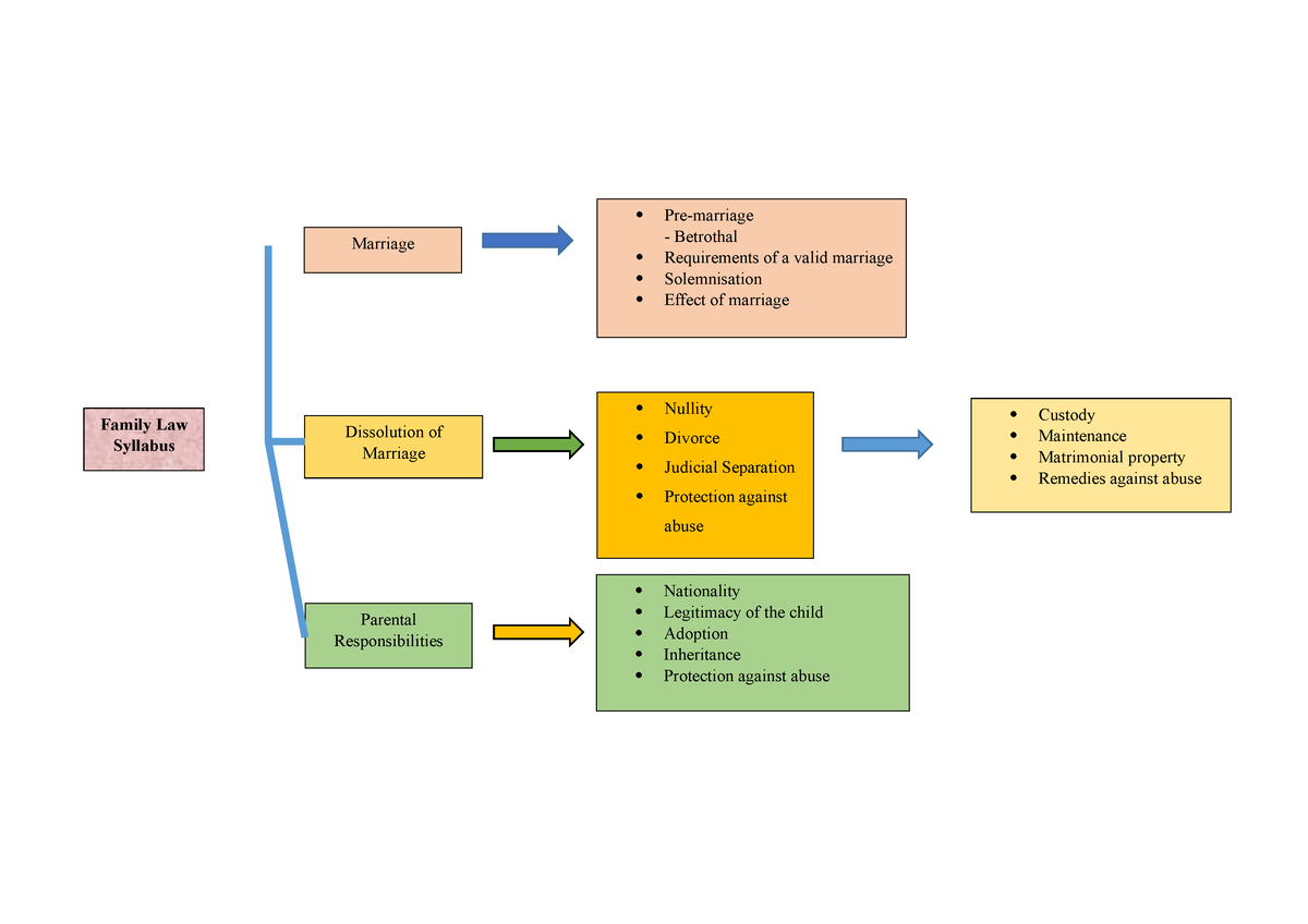 introduction-mind-map-parental-responsibilities-dissolution-of