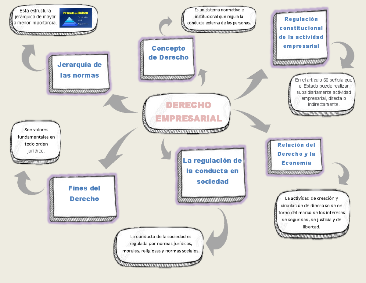 Derecho Empresarial - Tarea 1 - Concepto de Derecho En el artículo 60