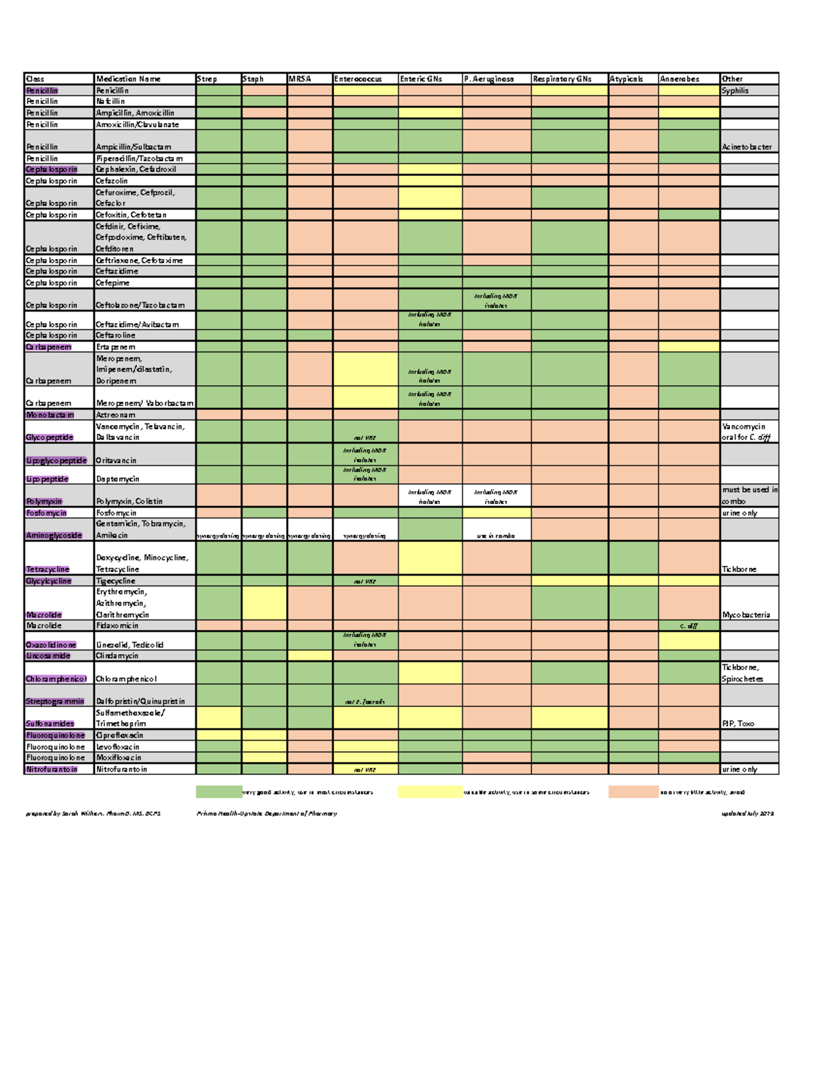 Coverage chart 2019-1 - Studocu