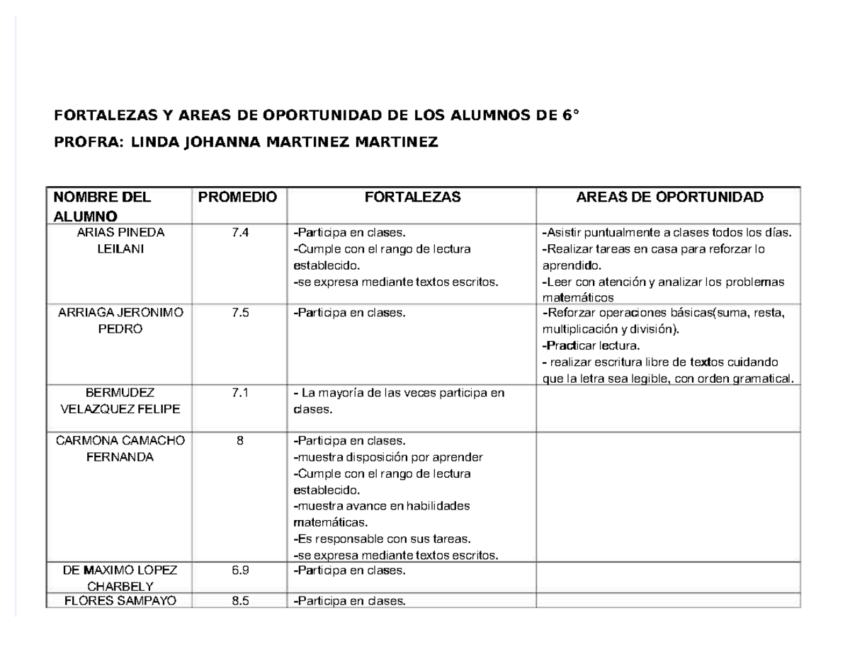 Pdf-fortalezas-y-areas-de-oportunidad-de-los-alumnos-de-6 compress