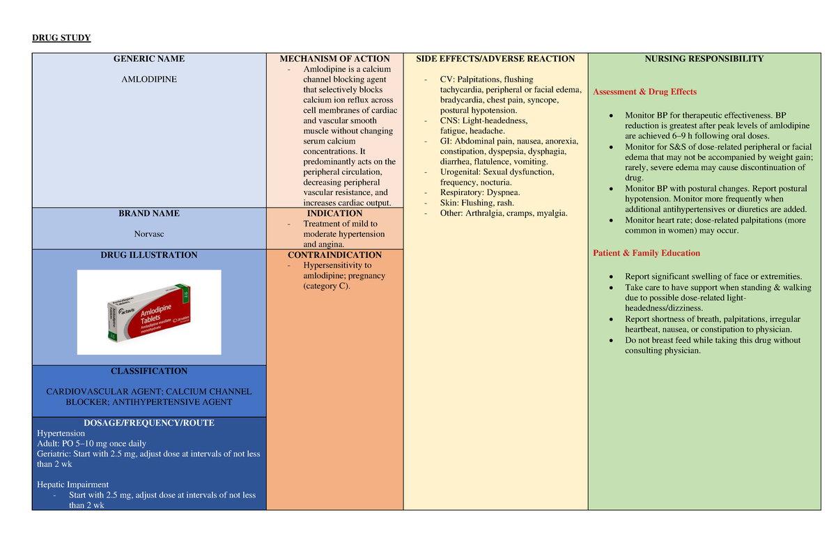 Drugstudy- Journal- Geron - DRUG STUDY GENERIC NAME AMLODIPINE MECHANISM OF  ACTION Amlodipine is a - Studocu