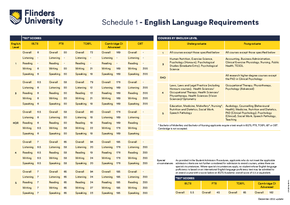 English-language-requirements - CRICOS No. 00114A December 2022 update ...