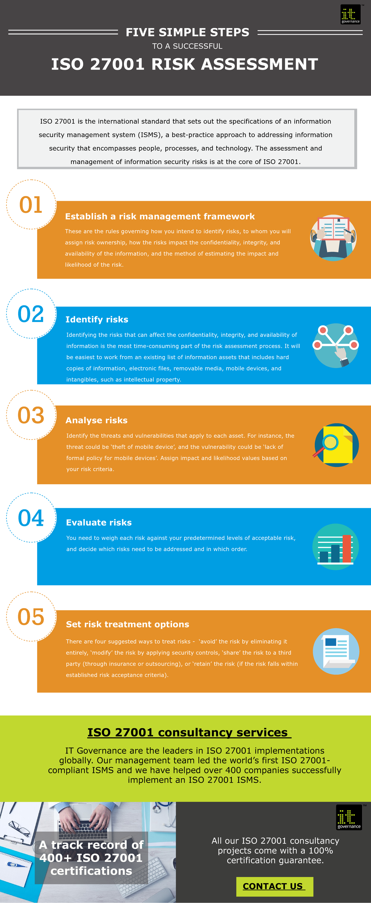 UK 5 Steps To A Successful ISO 27001 Risk Assessment - FIVE SIMPLE ...