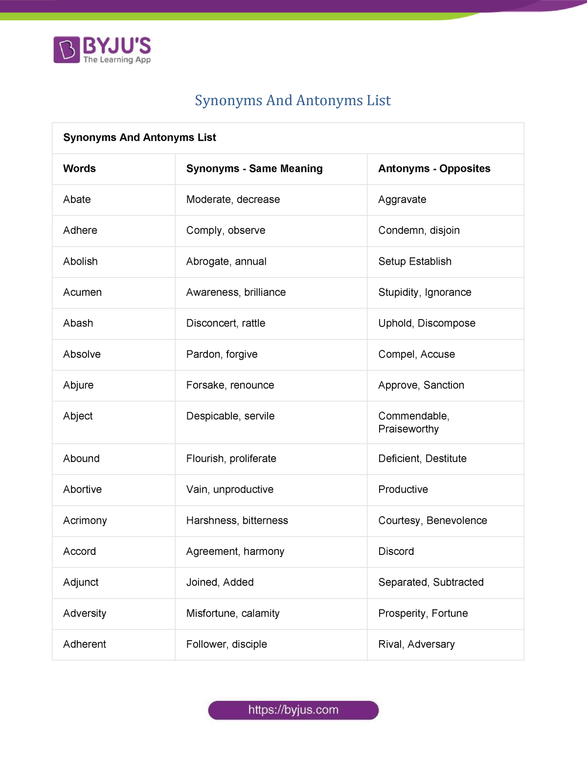 Synonyms-and-Antonyms - Synonyms and Antonyms WORDS SYNONYMS ANTONYMS  Acrimony Harshness, bitterness - Studocu