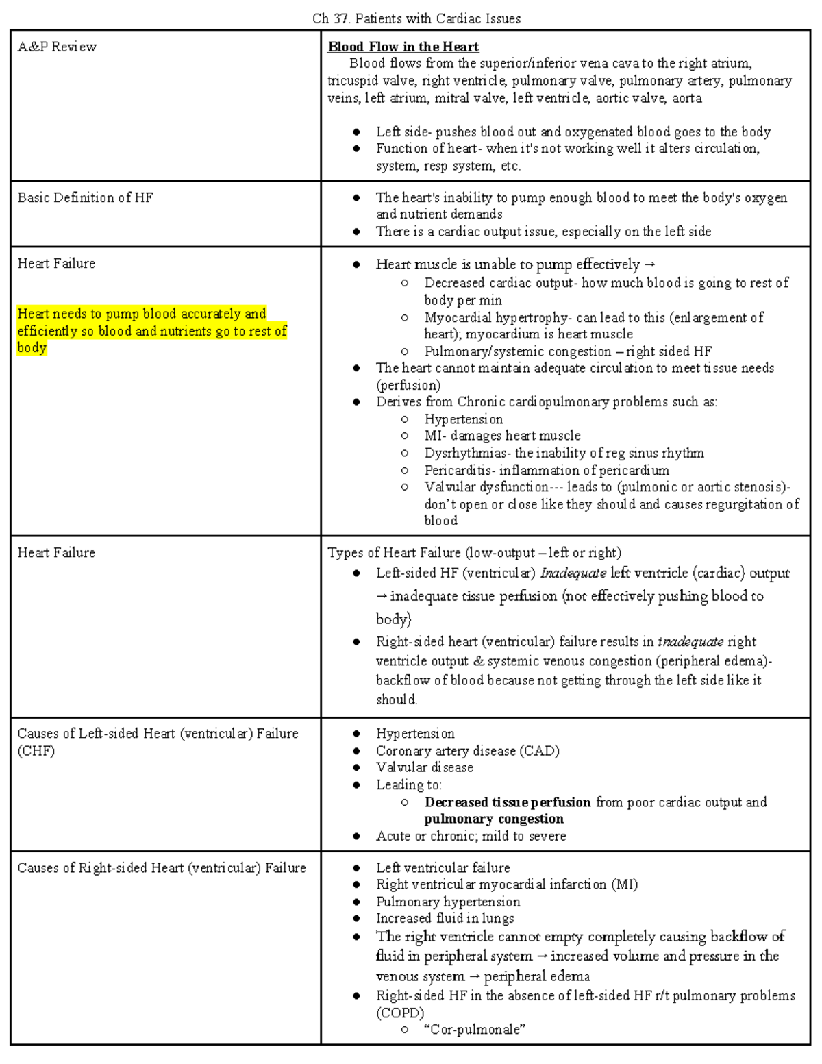 Adult health test 2 study guide Ch 37. Patients with Cardiac Issues A