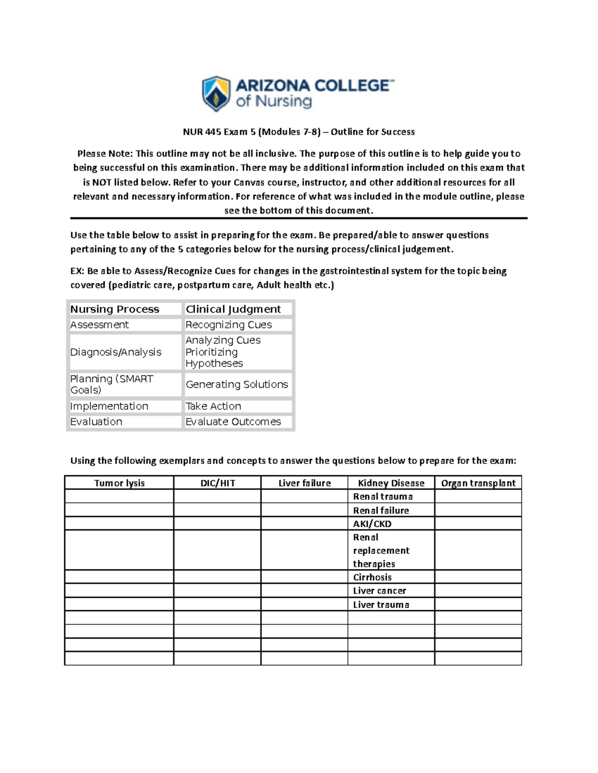 NUR+445+Exam+5+SG+new - NUR 445 Exam 5 (Modules 7-8) – Outline For ...