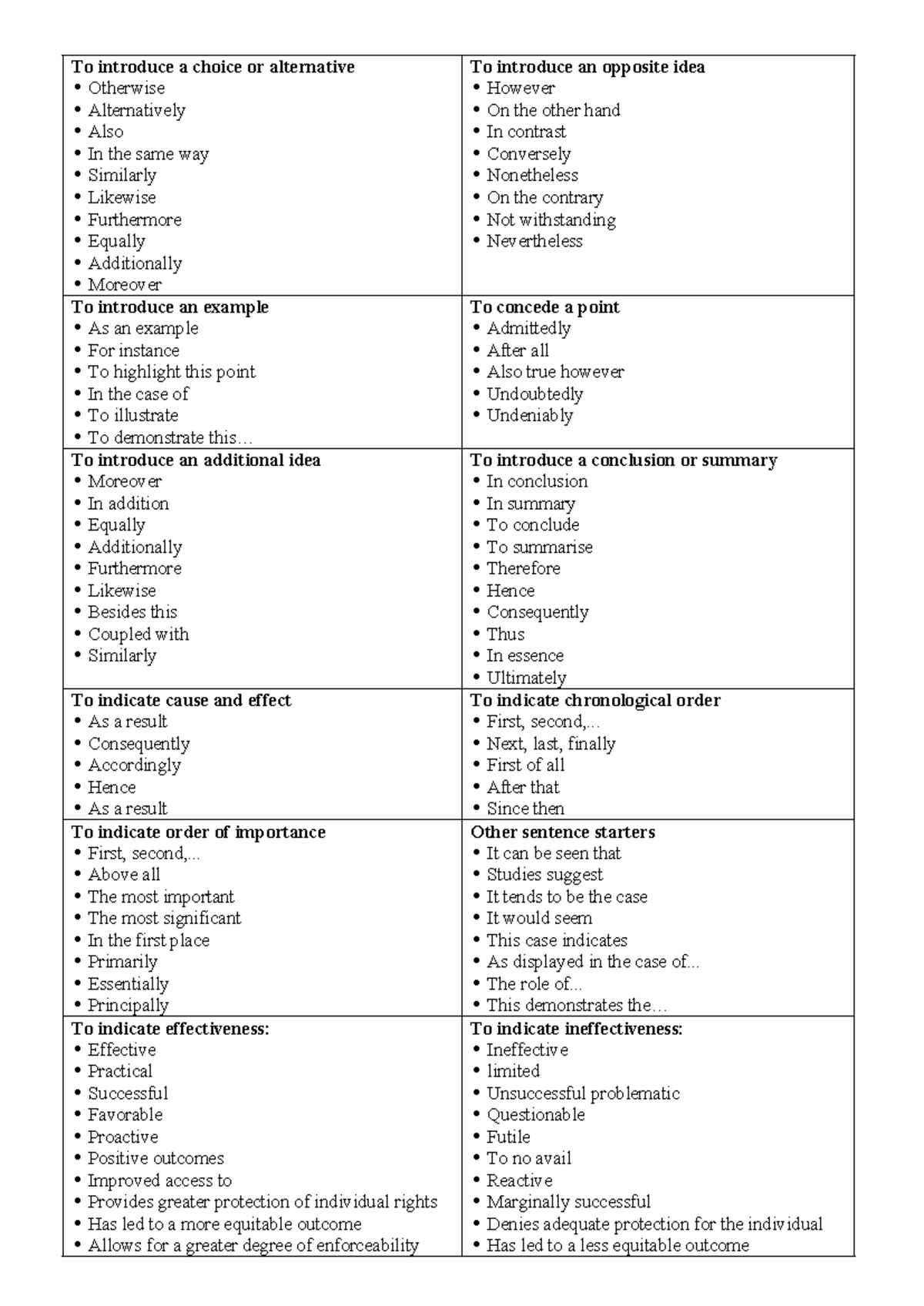 Essay Helper copy - To introduce a choice or alternative Otherwise ...