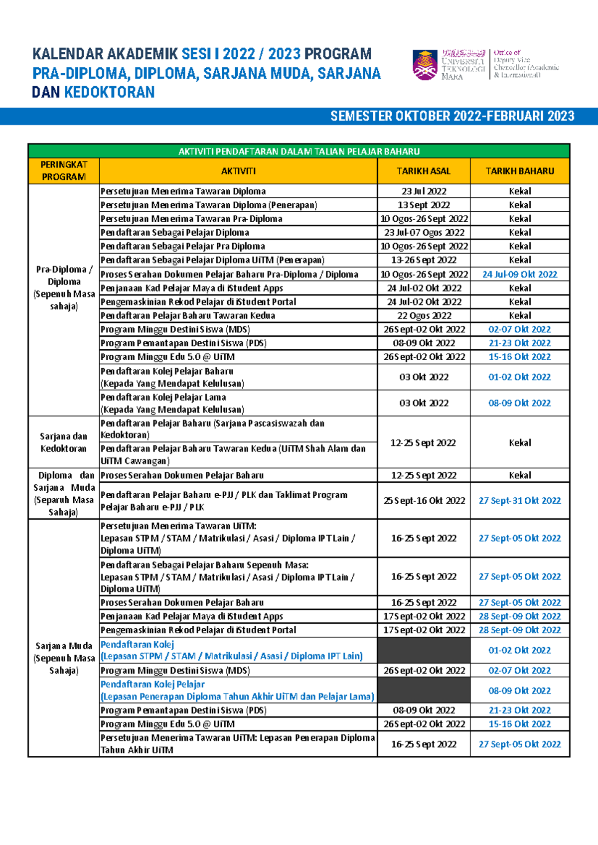 Pindaan Kalendar Akademik - Kumpulan B - SESI I 2022 2023 - KALENDAR ...