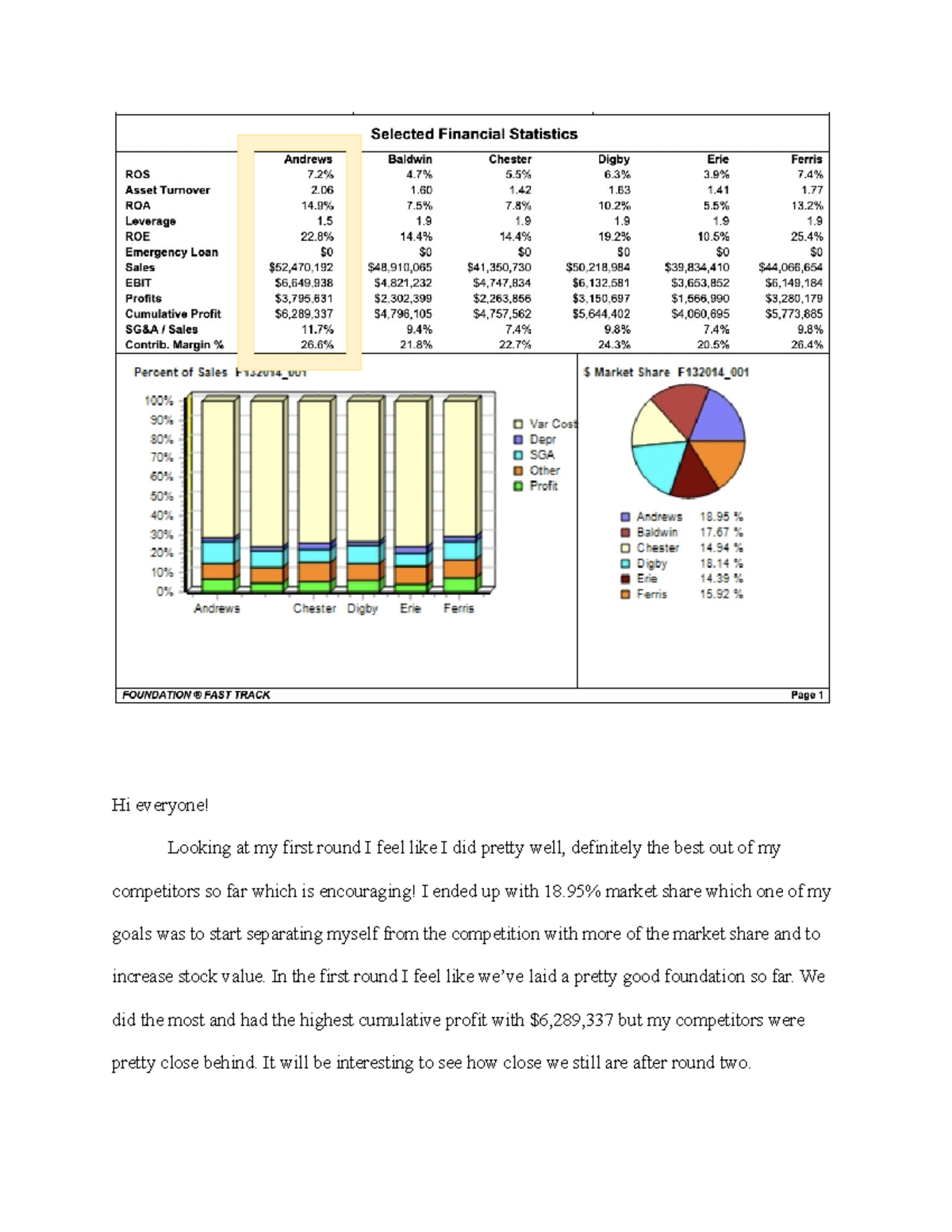 Discussion Week 3 CAPSIM - Hi everyone! Looking at my first round I ...