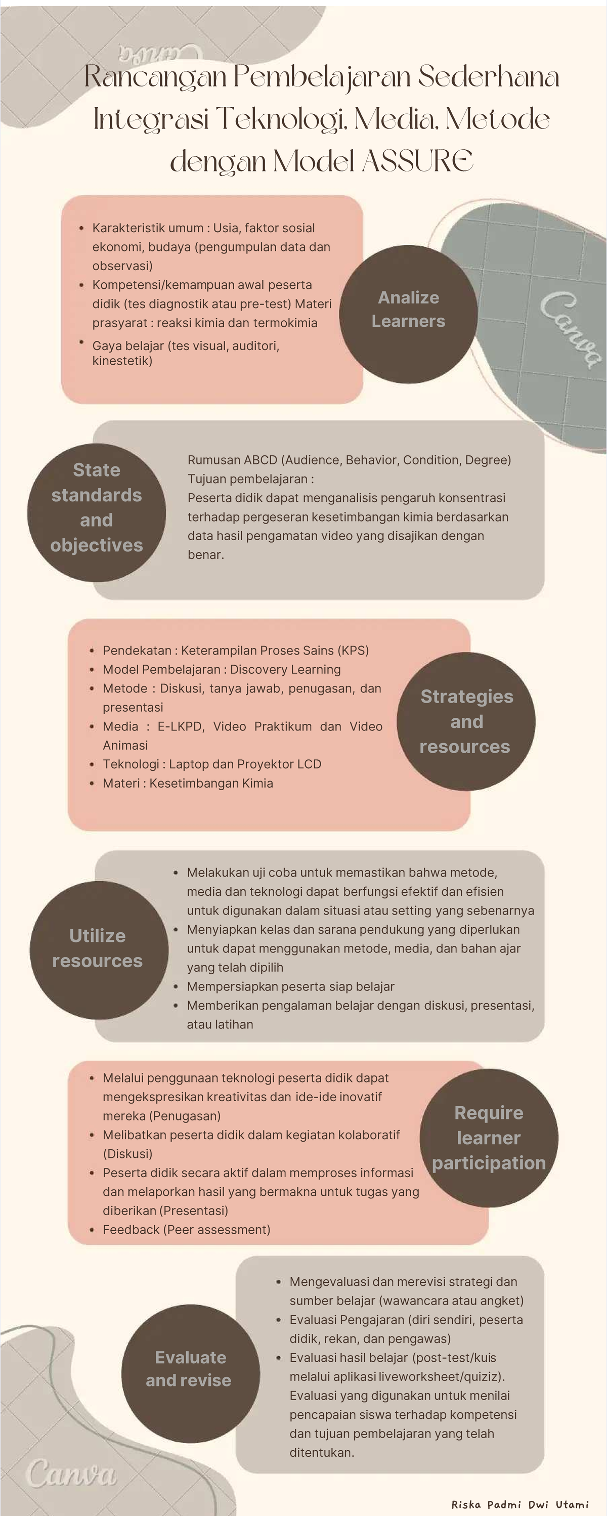 Pdf Infografis Model Assure Compress Rancangan Pembelajaran Sederhanarancangan Pembelajaran 