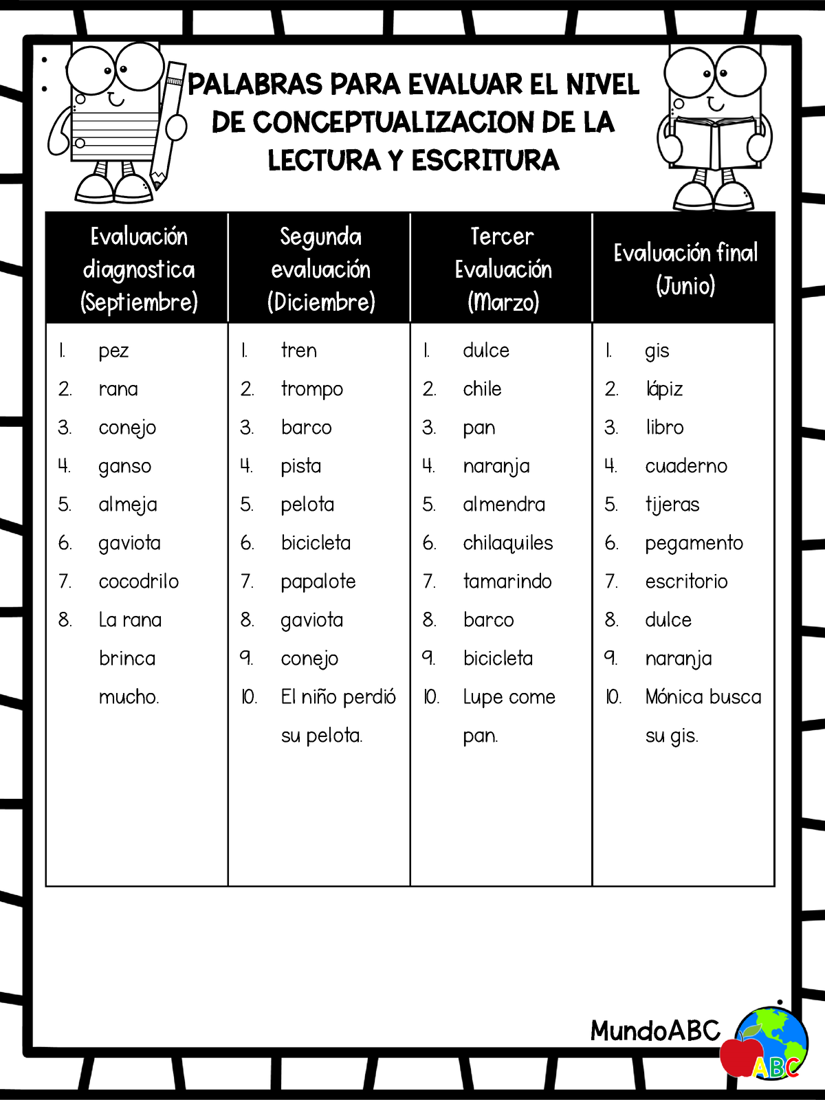 1. Evaluacion Niveles De Conceptualizacion - PALABRAS PARA EVALUAR EL ...