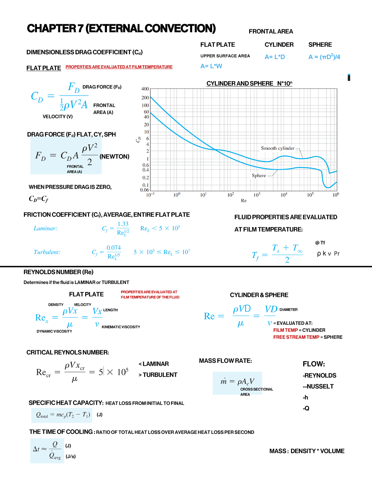 Equations - CHAPTER 7 (EXTERNAL CONVECTION) DIMENSIONLESS DRAG ...