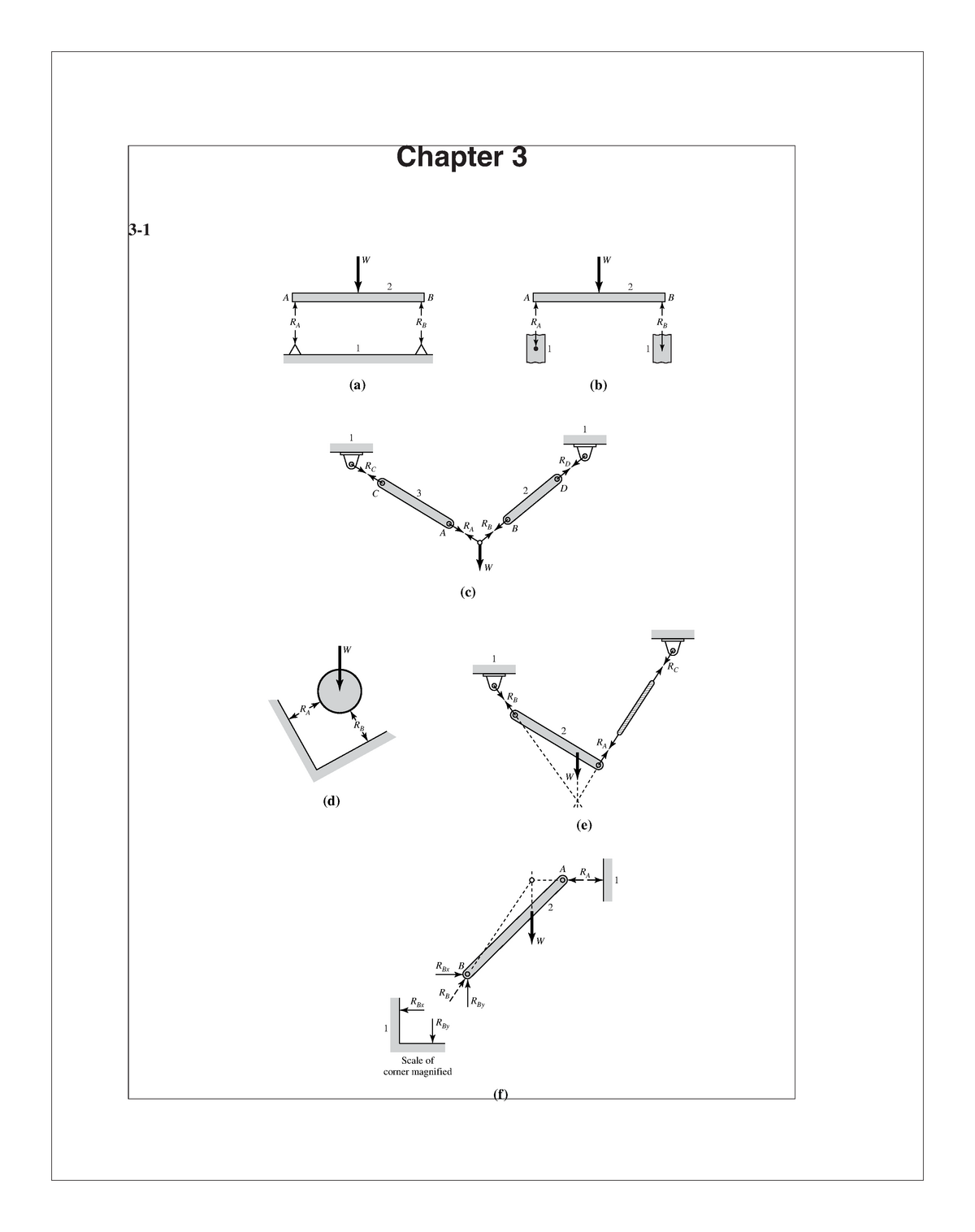 Budynas SM Ch03 - Ejercicios Resueltos - Chapter 3 3- 1 RC RA RB RD C A ...