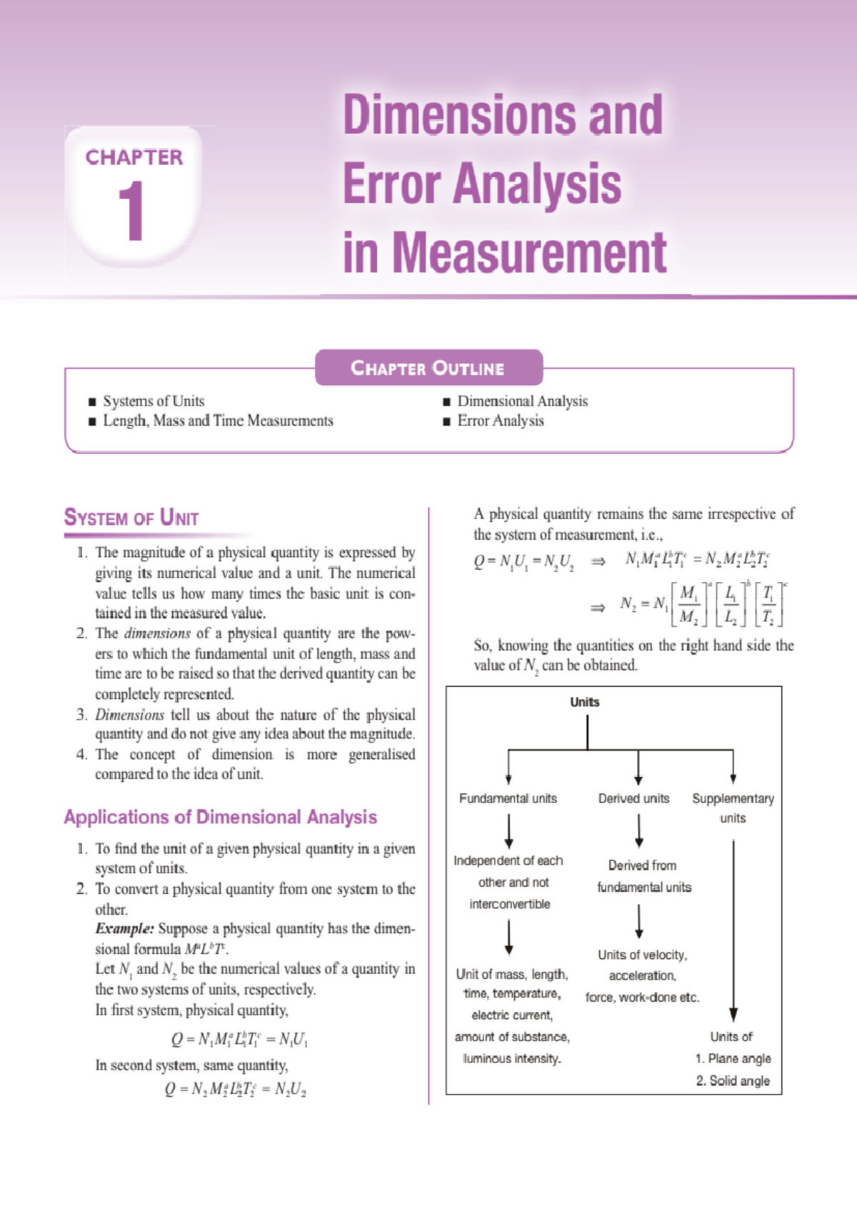 NEET Physics Physical World and Measurement Exam Dimensions and