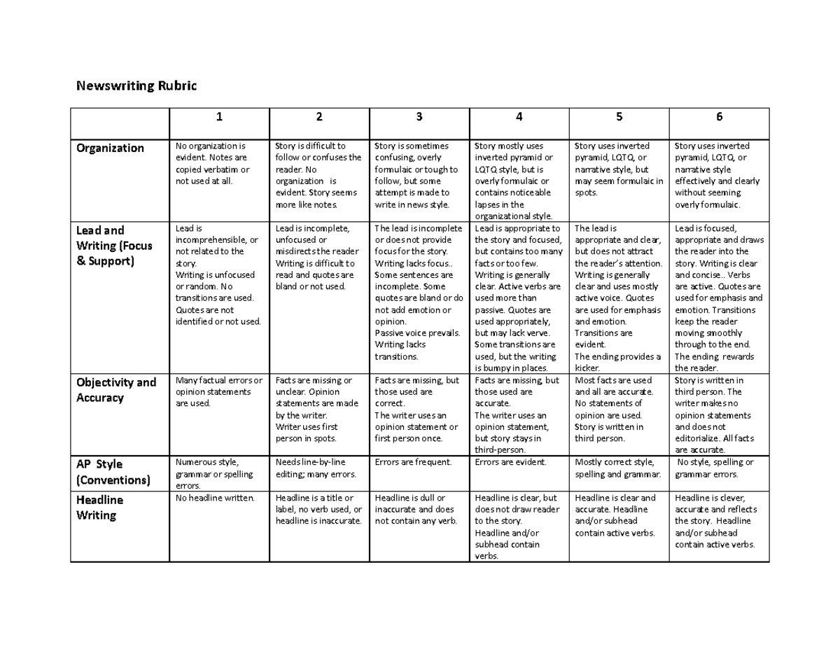 Newswriting-rubric - RUBRIC - Newswriting Rubric 1 2 3 4 5 6 ...