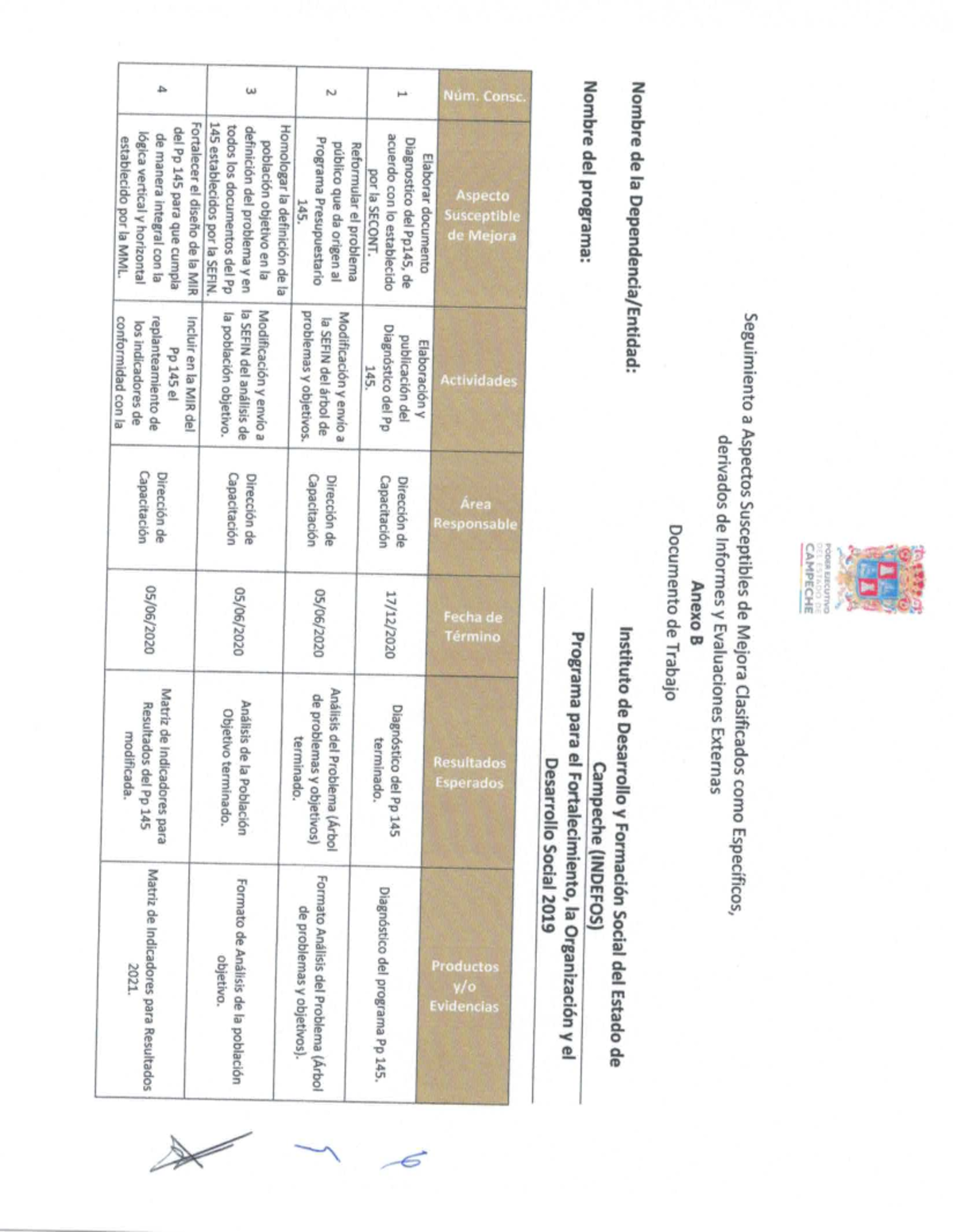 Anexo B Documento De Trabajo ASM 2020 Pp145 Indefos - Administración ...