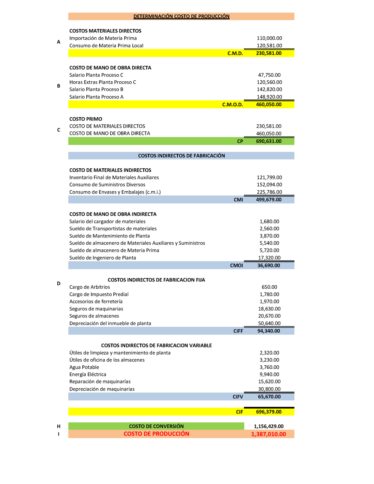 Contabilidad Costos Costos Materiales Directos Importación De Materia Prima 110000 Consumo 9275