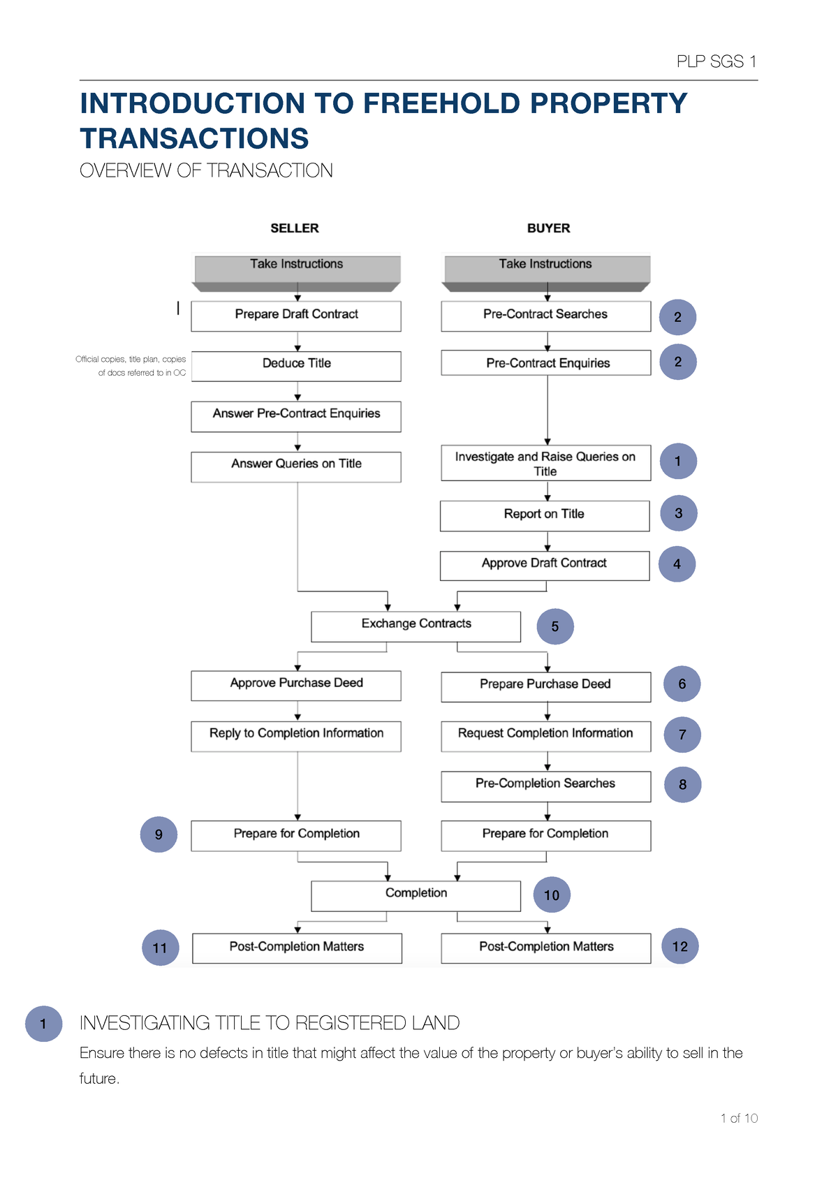 PLP SGS 1 - Summary Notes - INTRODUCTION TO FREEHOLD PROPERTY ...