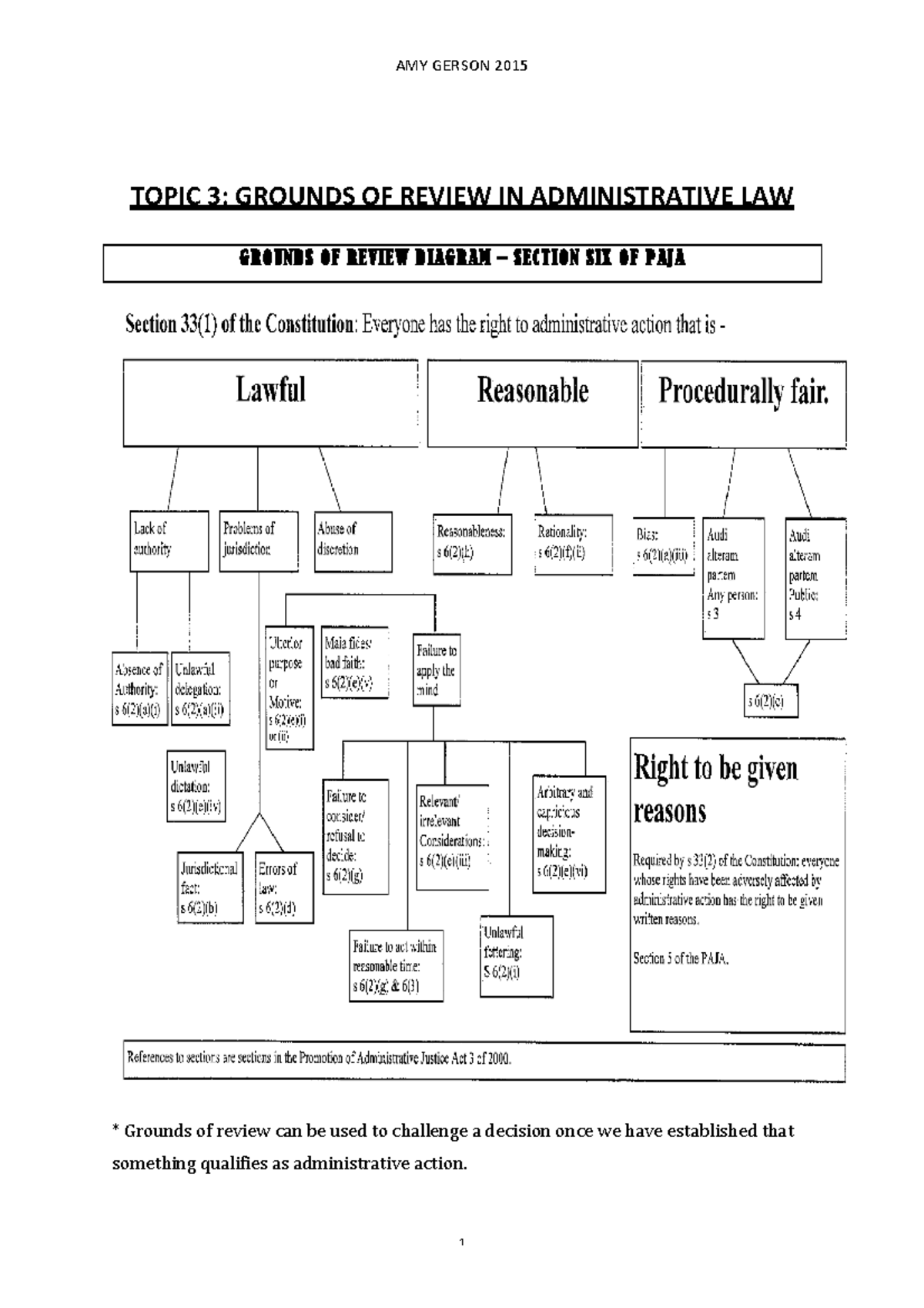 Topic 3 - Summary notes - TOPIC 3: GROUNDS OF REVIEW IN ADMINISTRATIVE ...