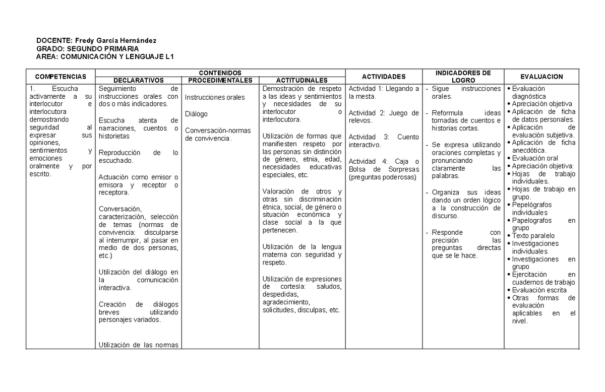 Plan Anual de Segundo primaria - DOCENTE: Fredy García Hernández GRADO ...