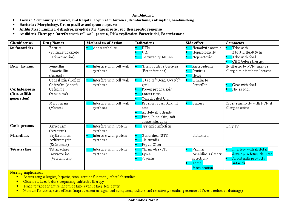 Med Table Antibiotics - Notes - Antibiotics 1 Terms : Community ...