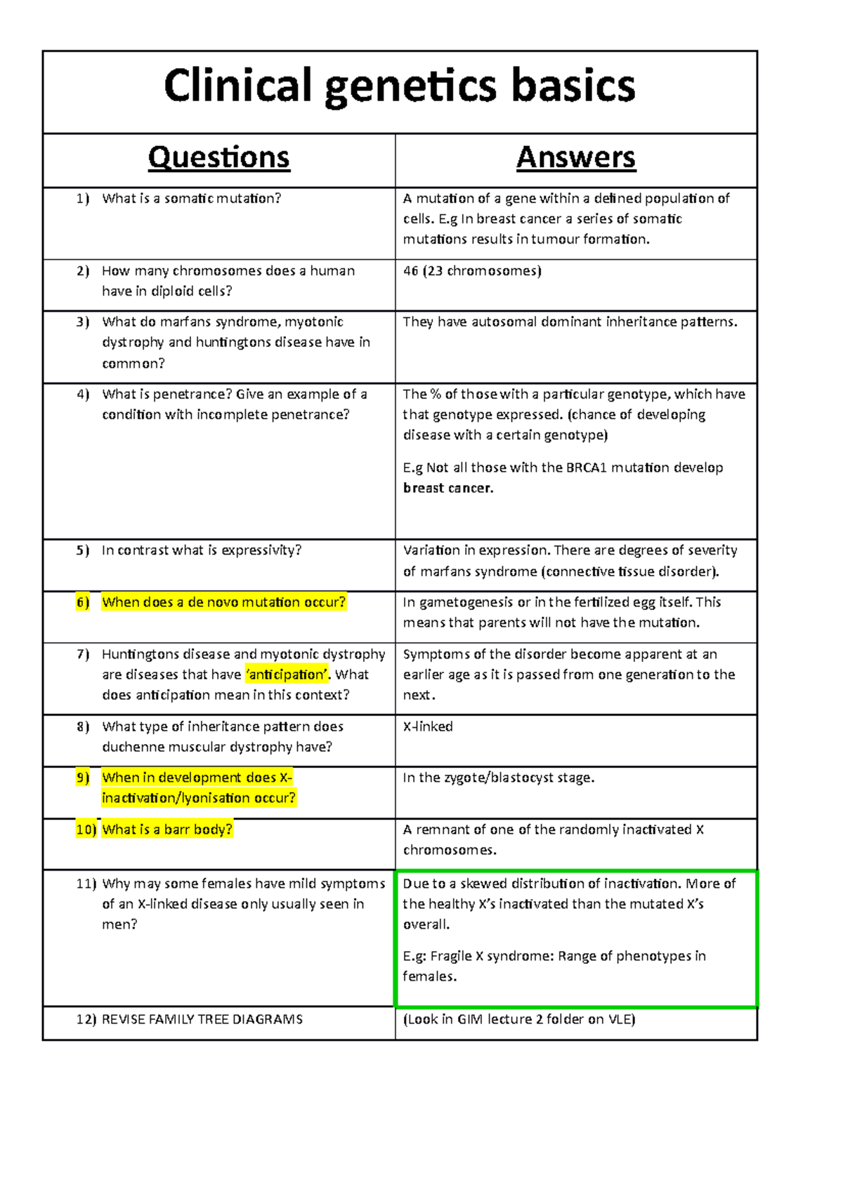 Genetics in medicine mock questions - Clinical genetics basics ...