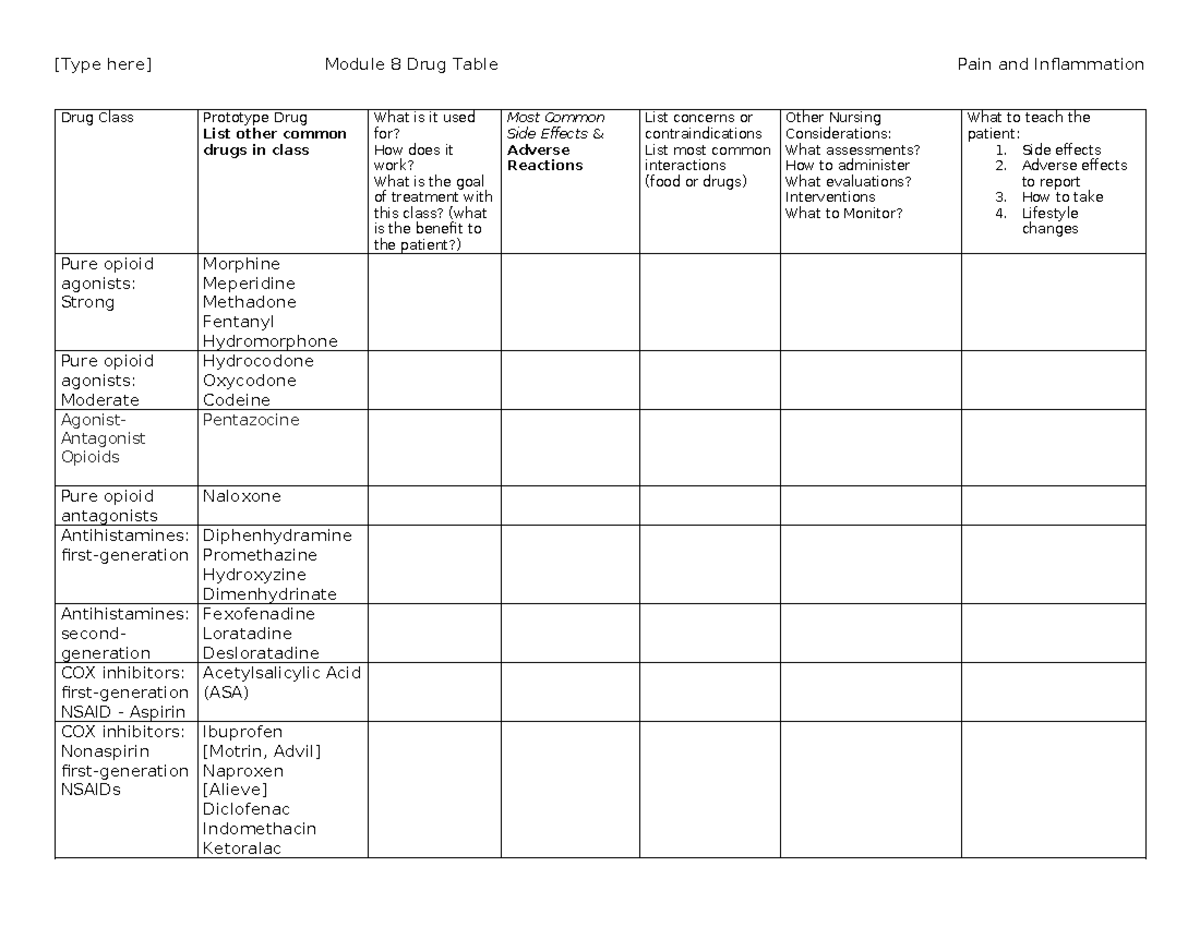 Module 8 Drug Table - [Type here] Module 8 Drug Table Pain and ...