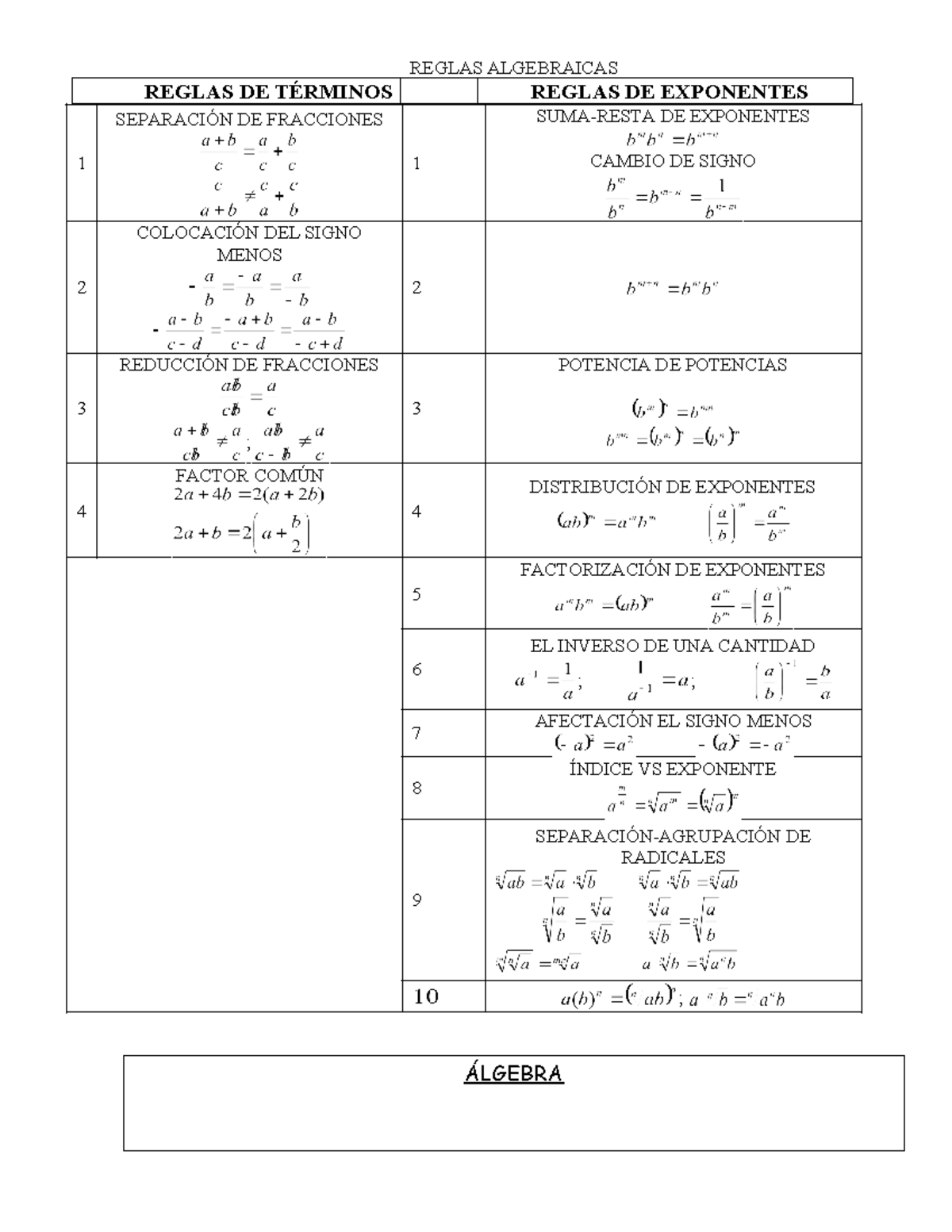 F.1 Formulario Básico DE Cálculo - REGLAS ALGEBRAICAS REGLAS DE ...