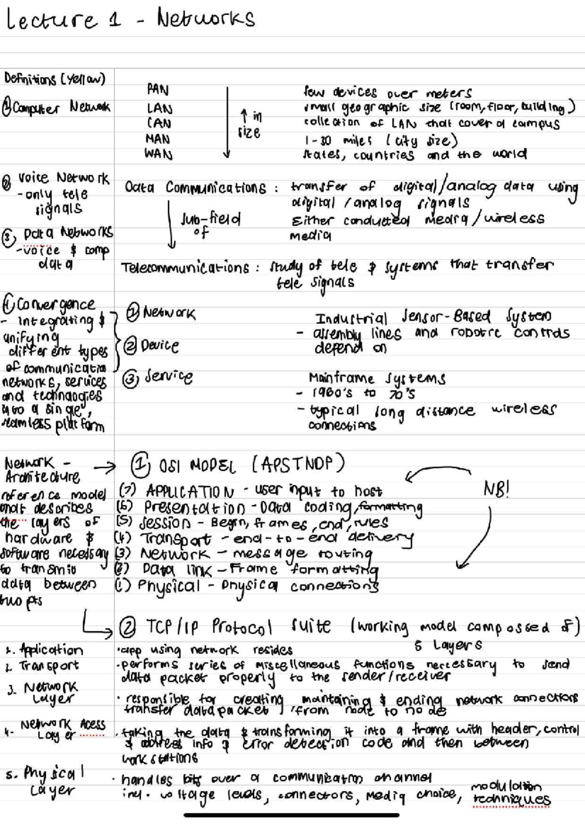 Chp 1Notes notes lecture 1 Networks Definitions (Yellow) PAN few